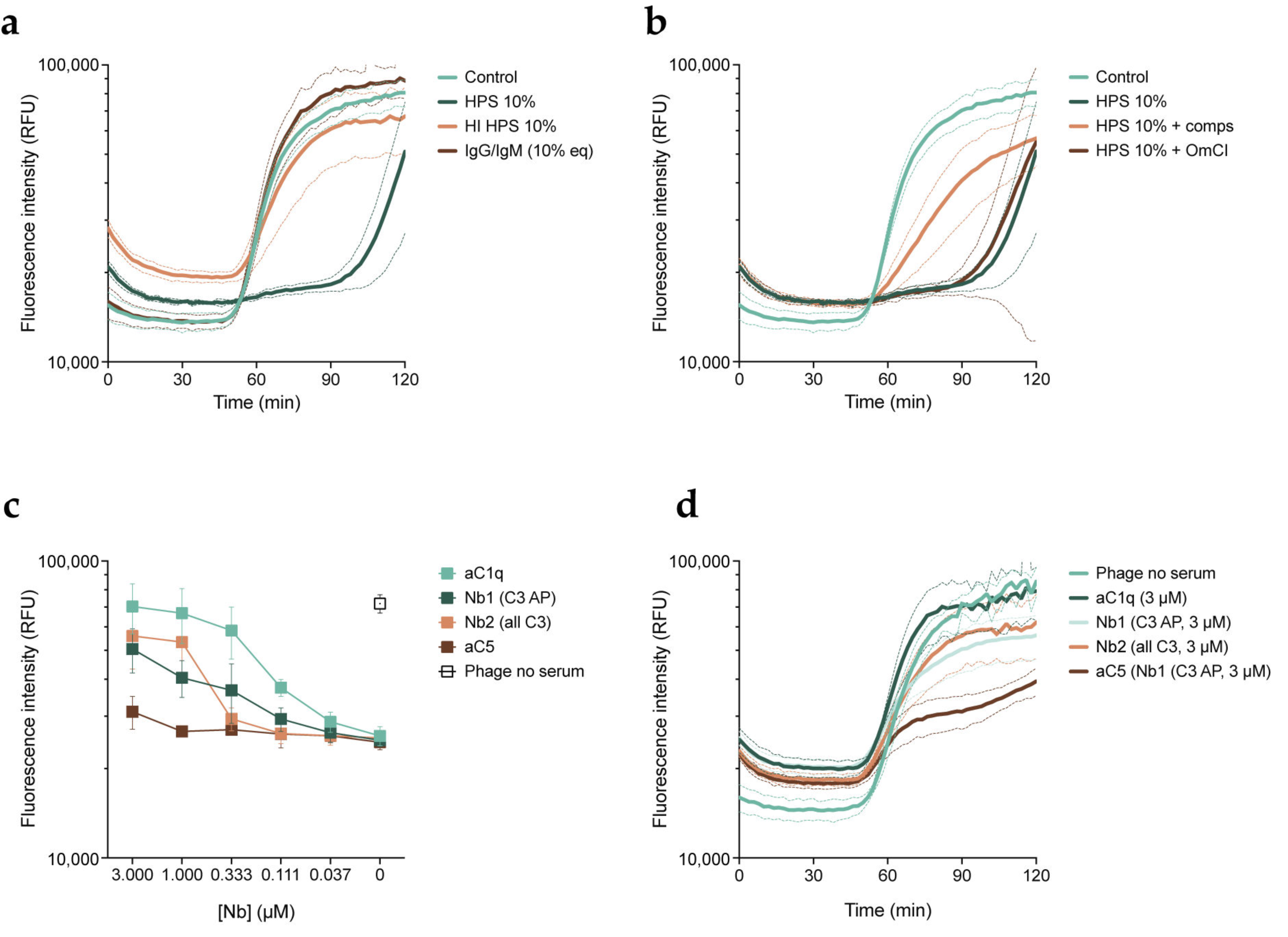 Viruses 15 02211 g003