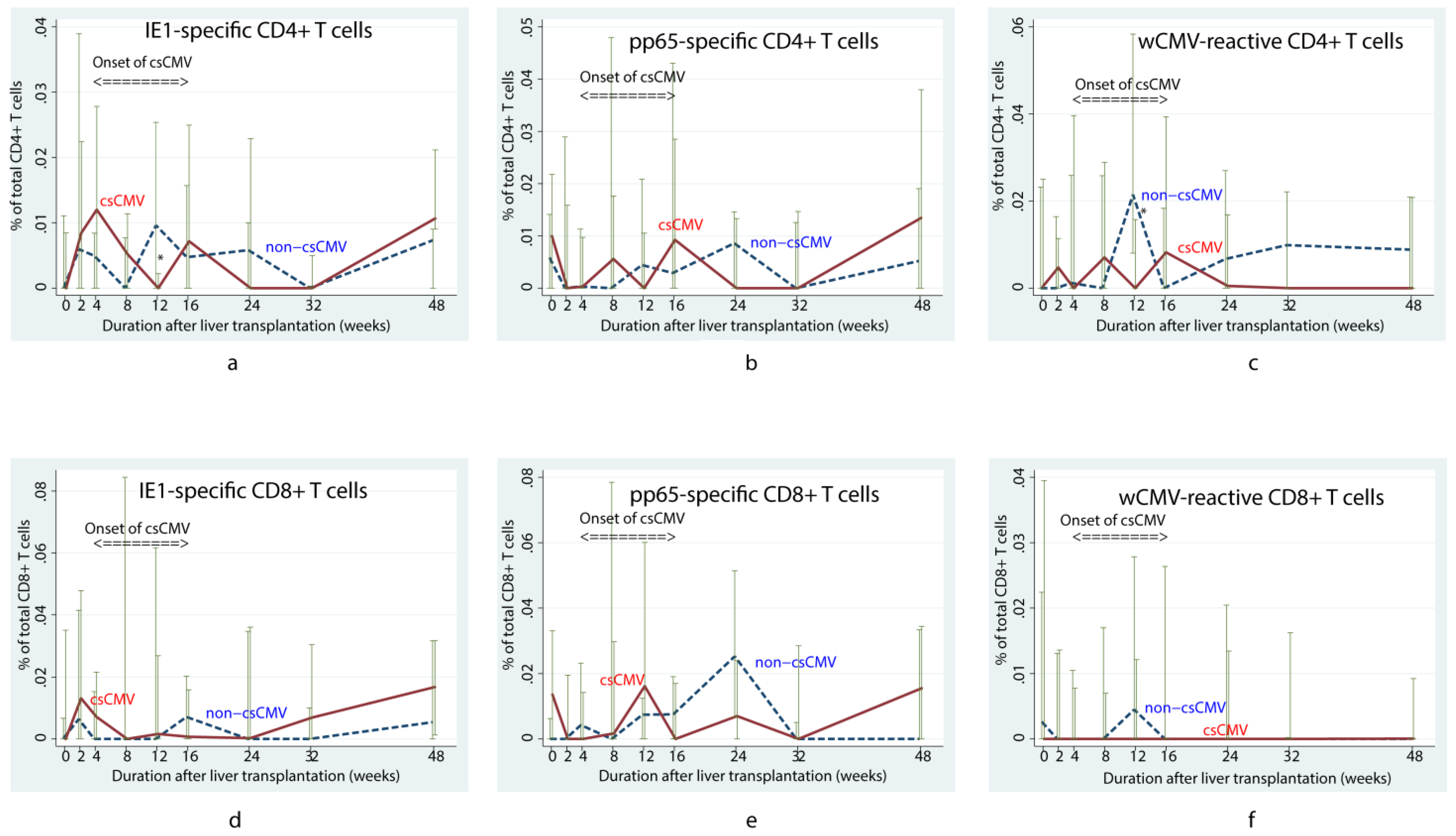 Viruses 15 02213 g001