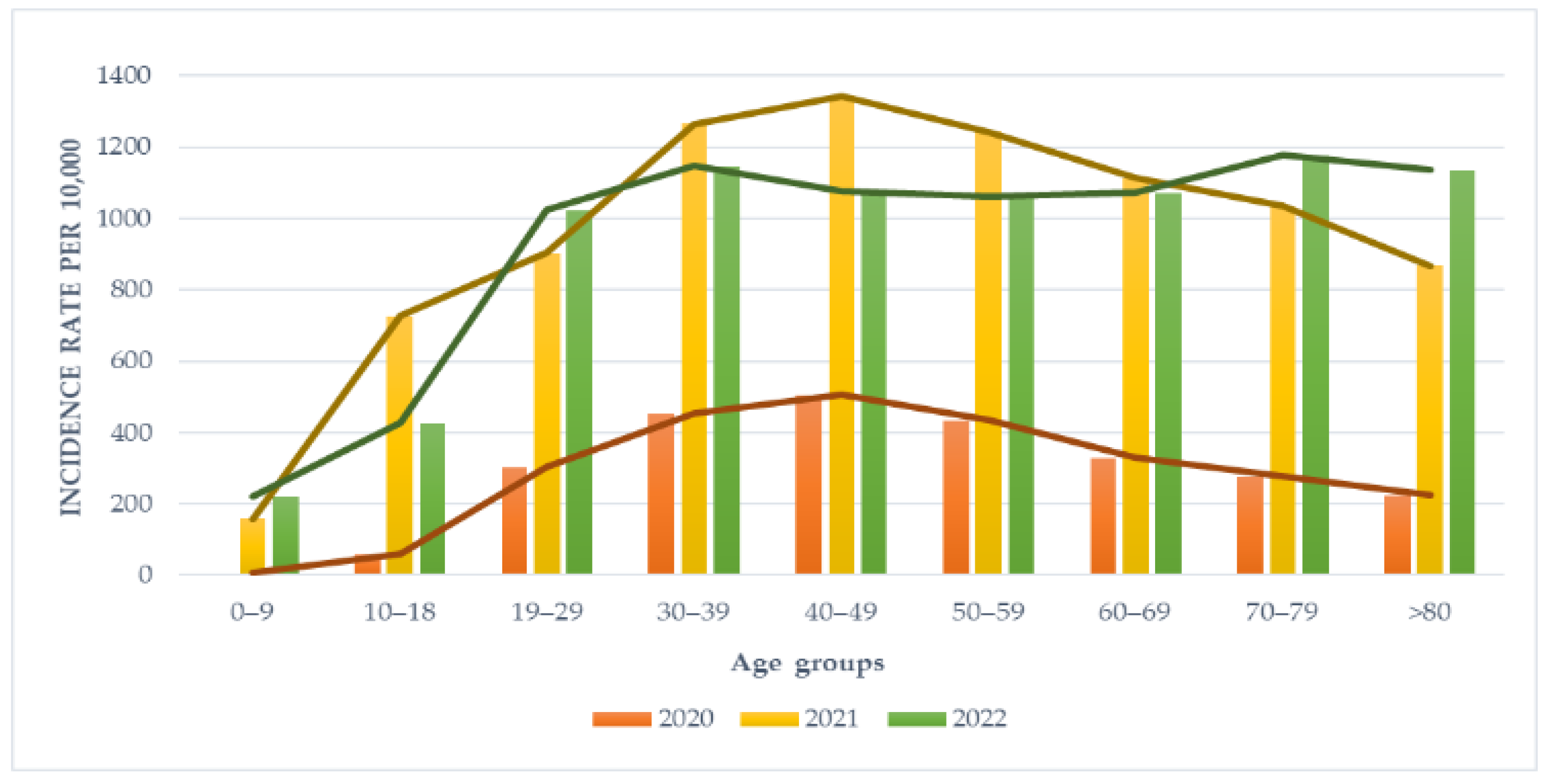 Viruses 15 02221 g002