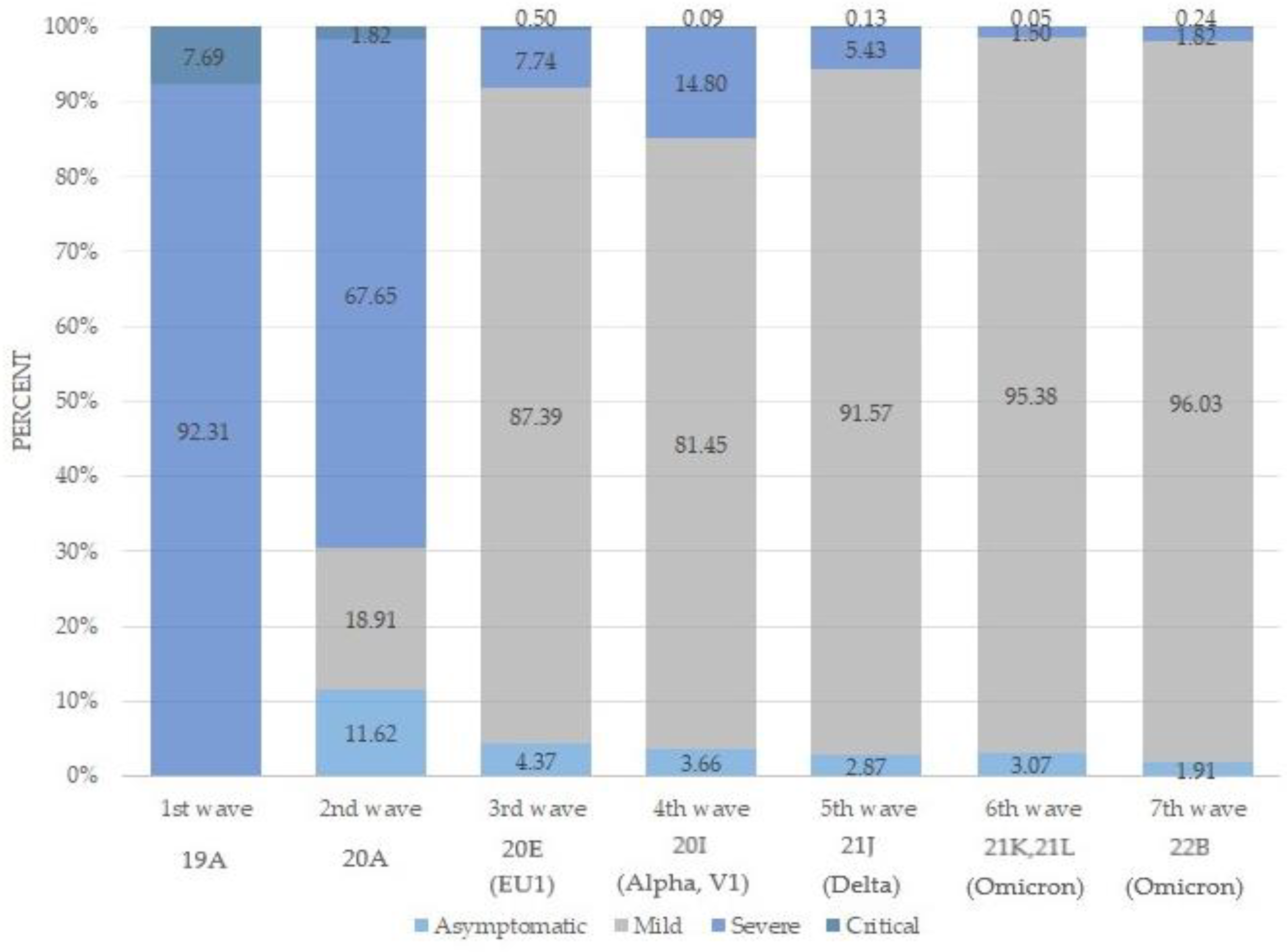 Viruses 15 02221 g003
