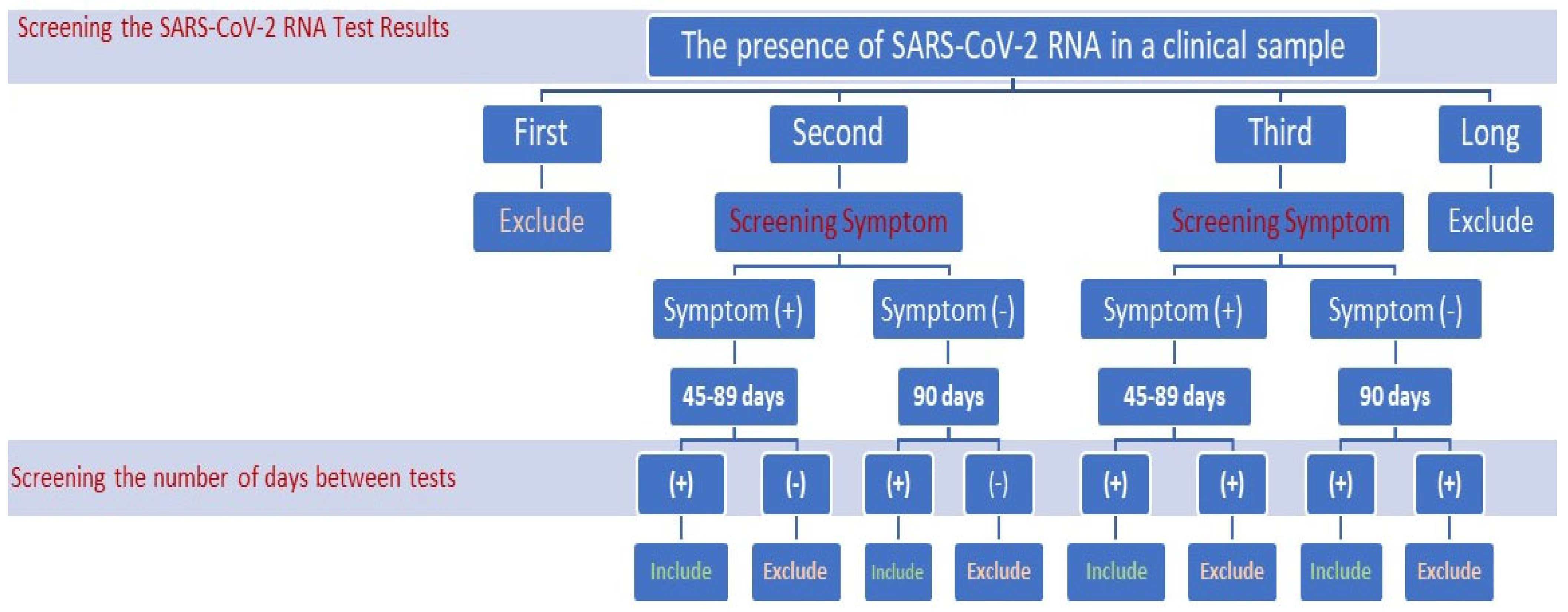 Viruses 15 02222 g001