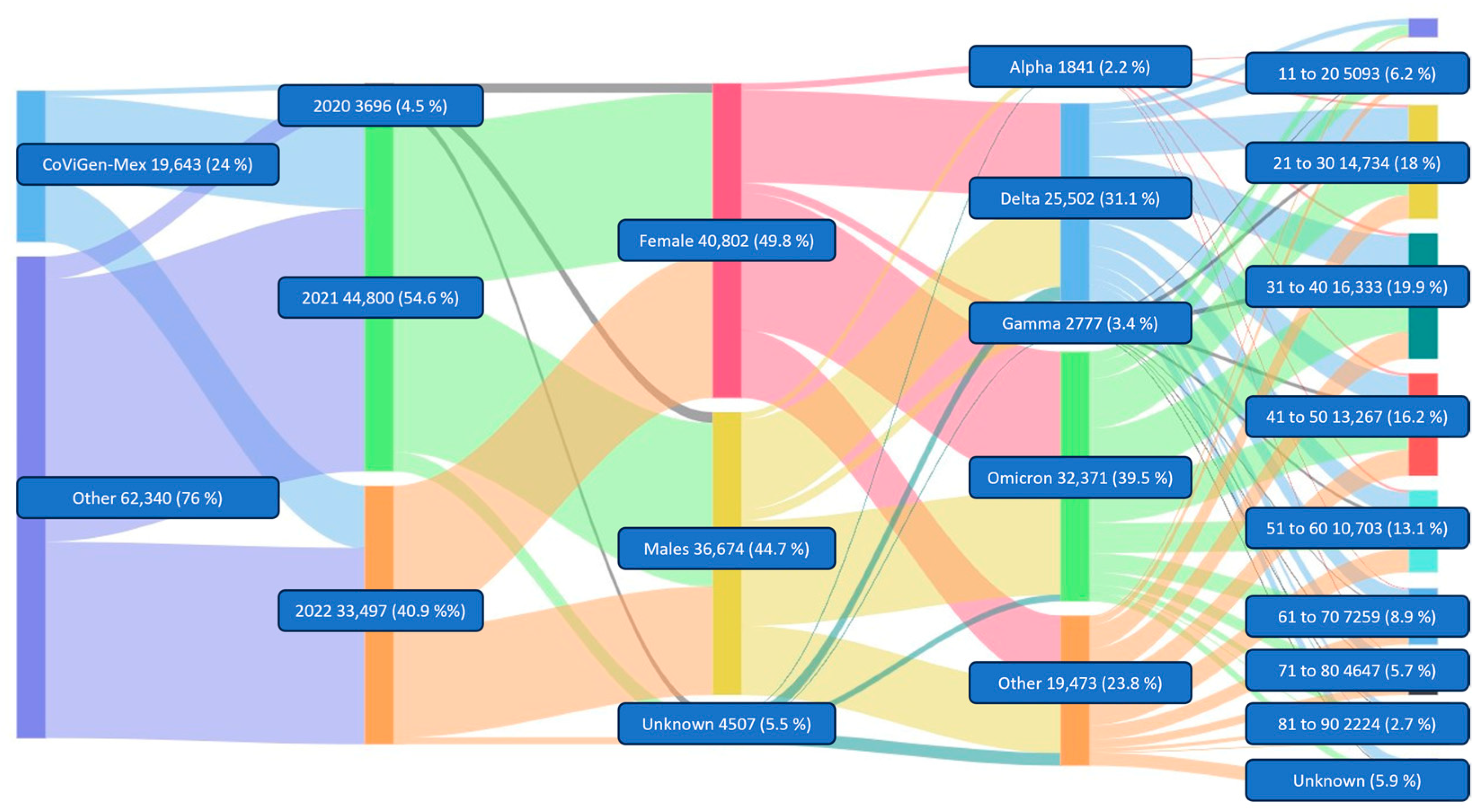 Jam City Games - Downloads and Revenue estimates (February 2022