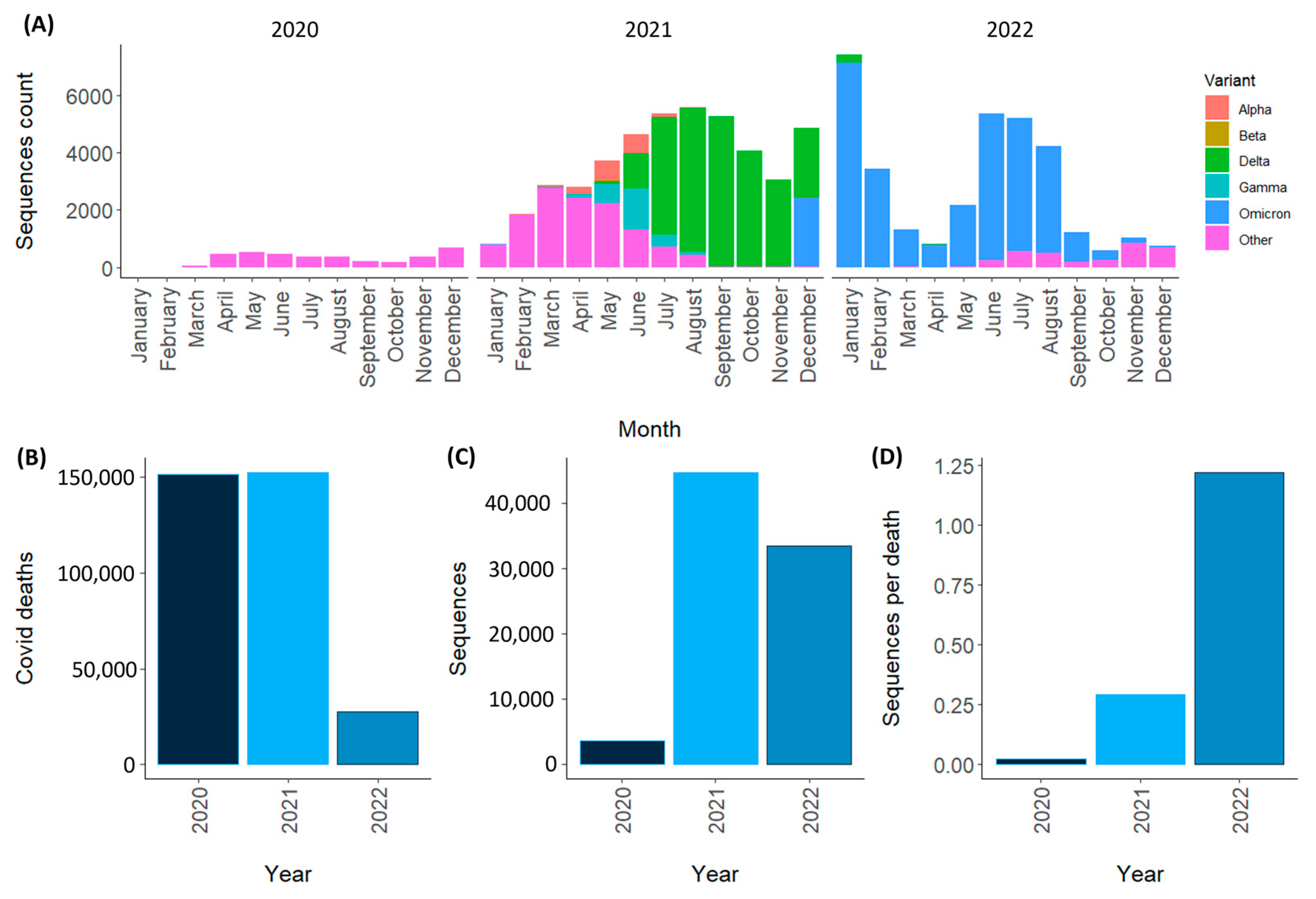 Viruses 15 02223 g004