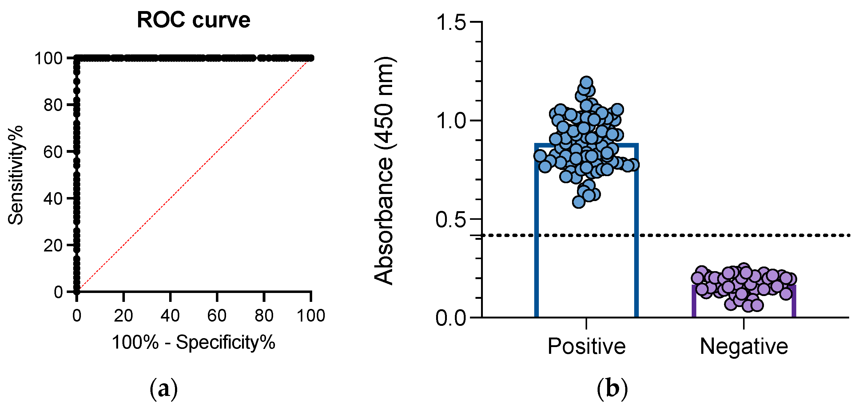 Viruses 15 02225 g002