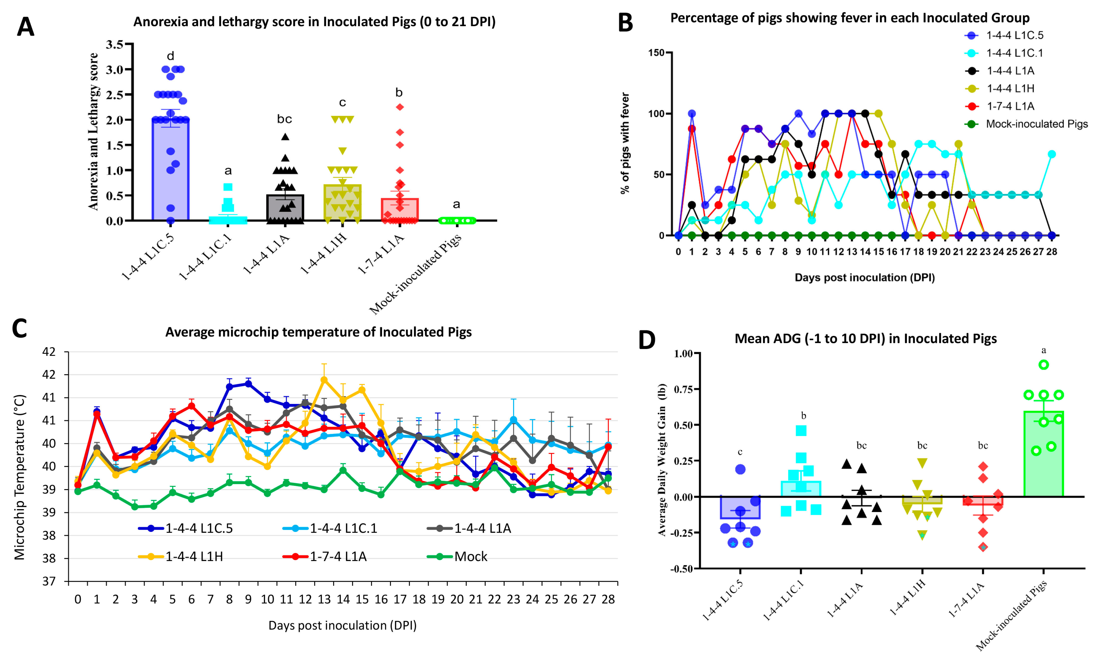 Viruses 15 02233 g003