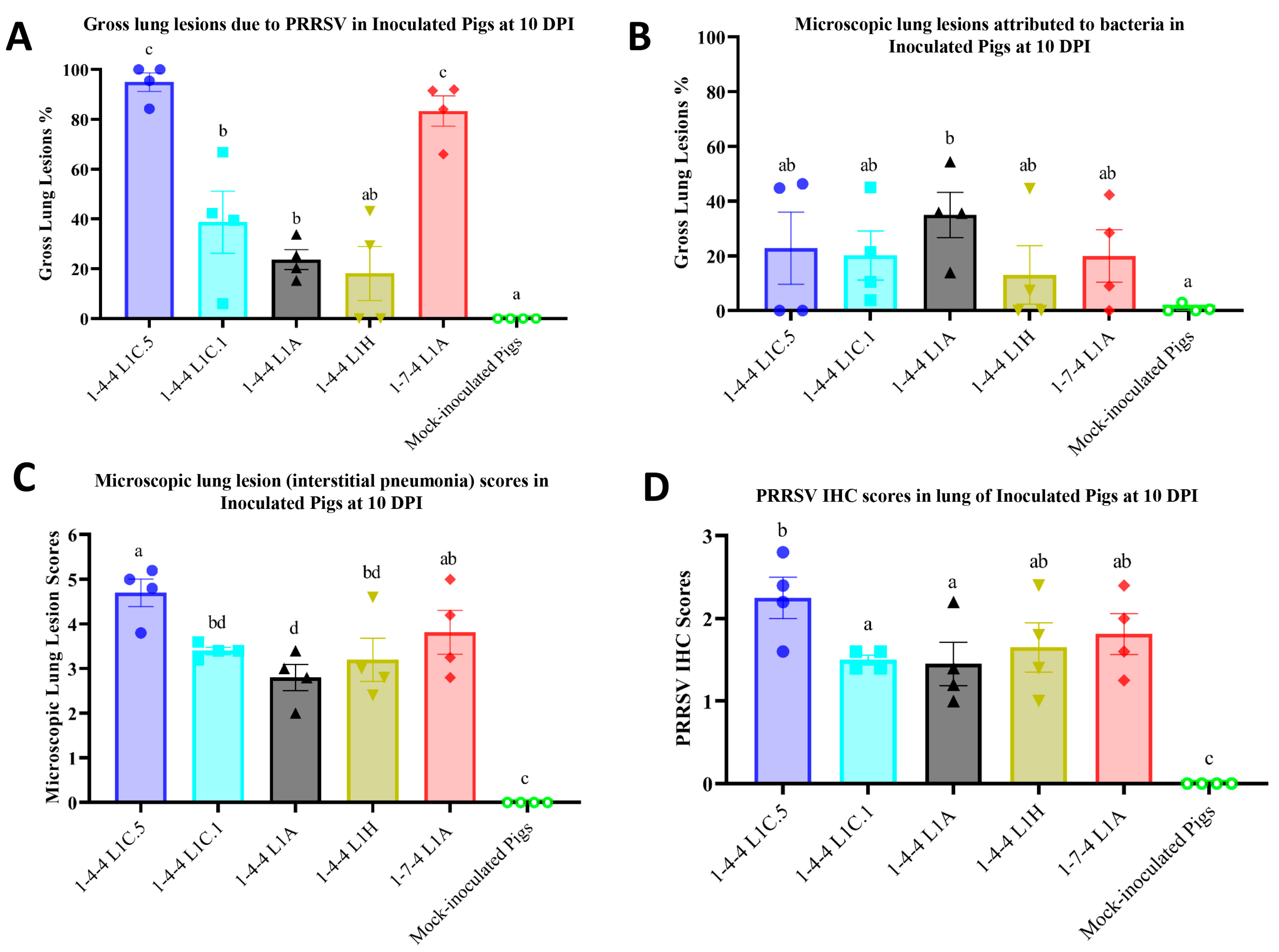 Viruses 15 02233 g005