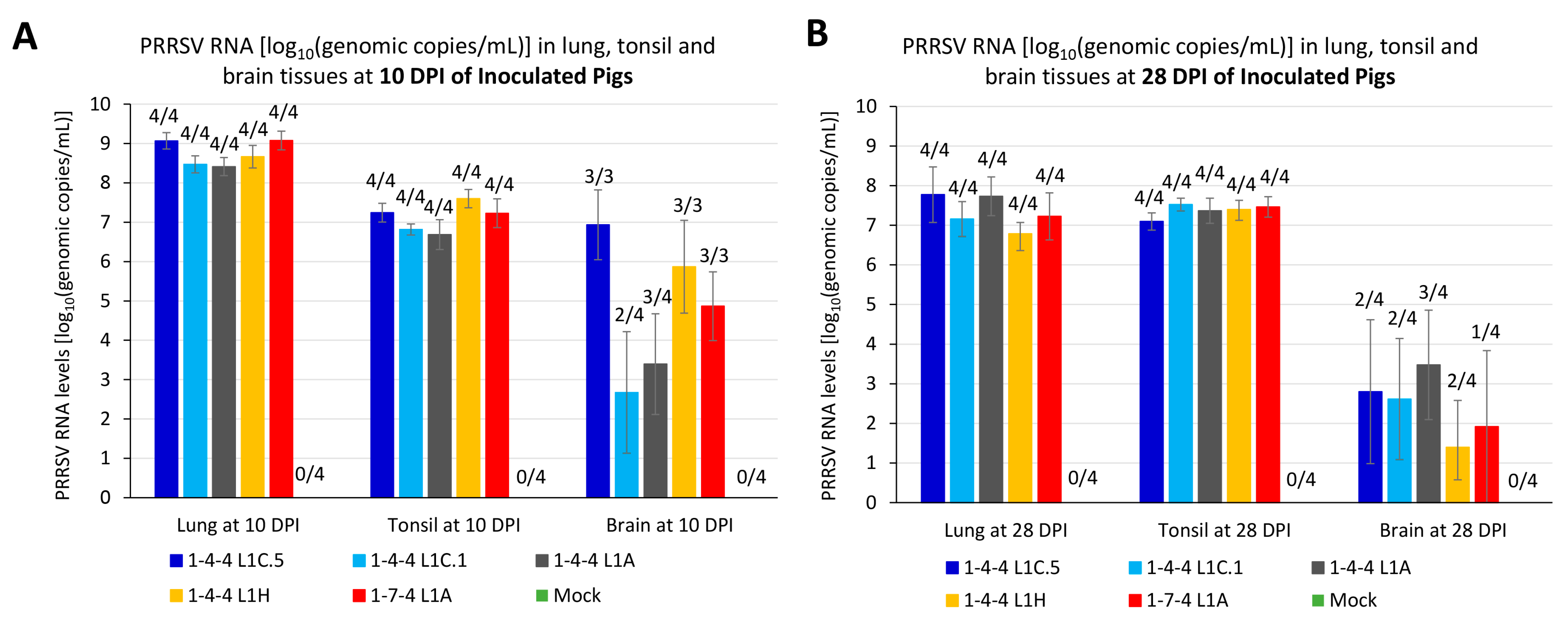 Viruses 15 02233 g007