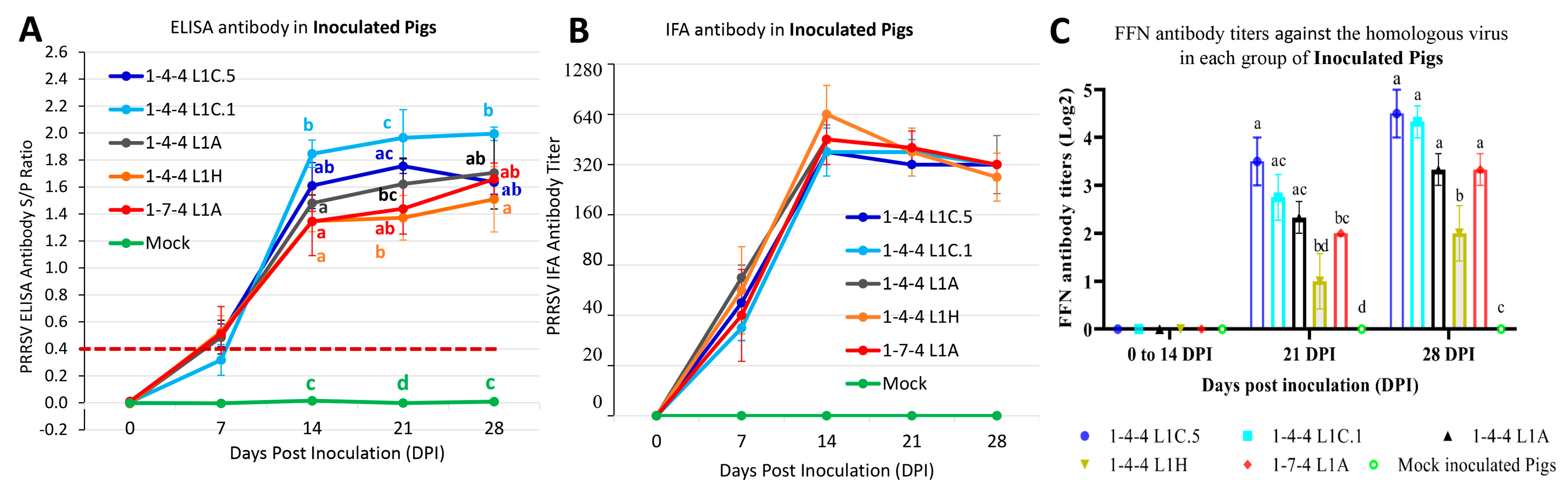 Viruses 15 02233 g009