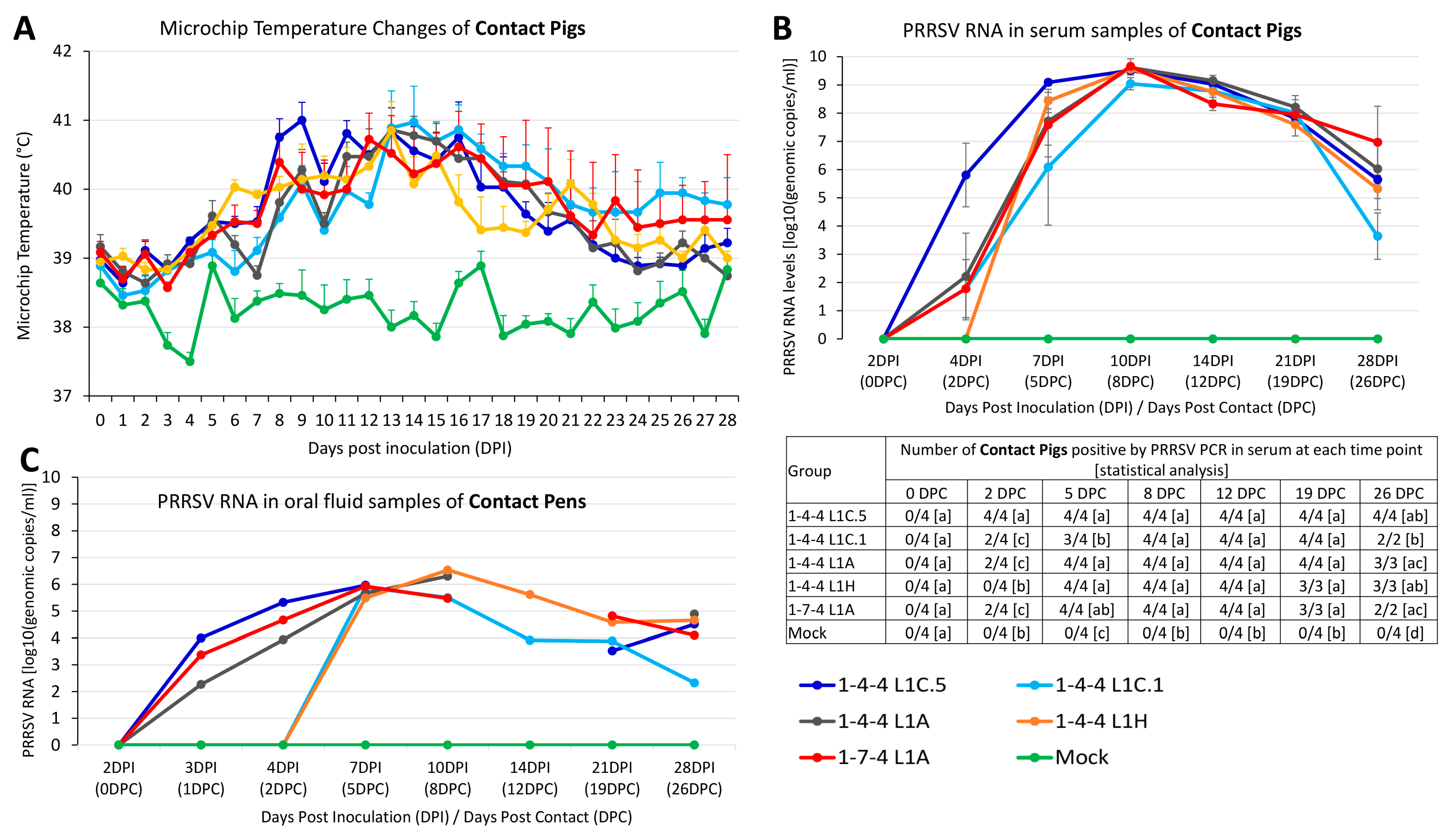 Viruses 15 02233 g010