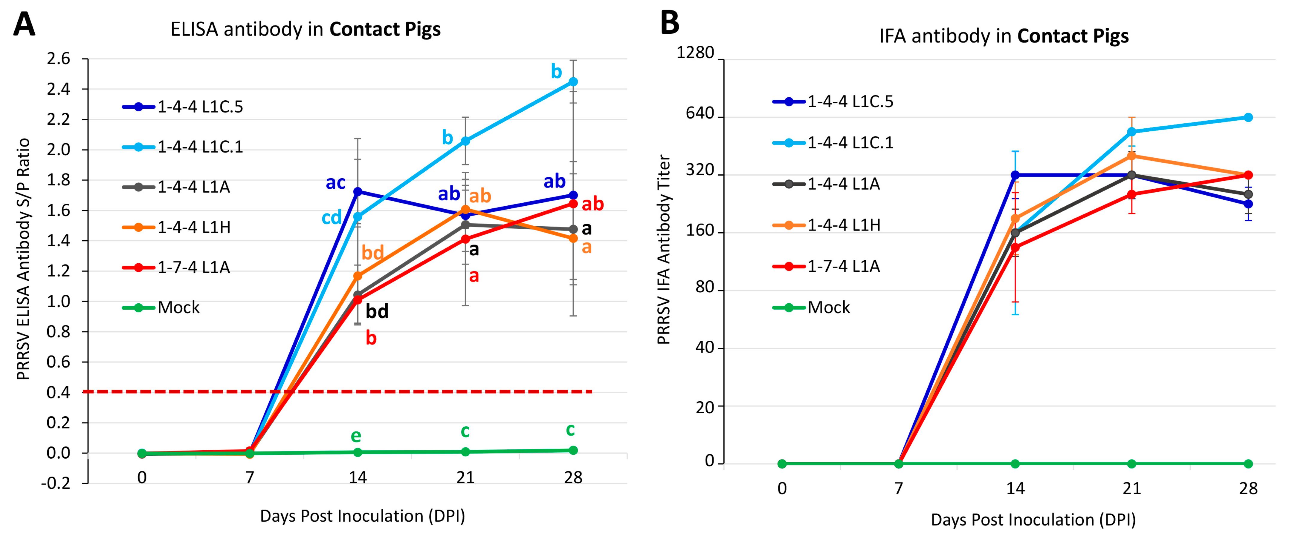 Viruses 15 02233 g011
