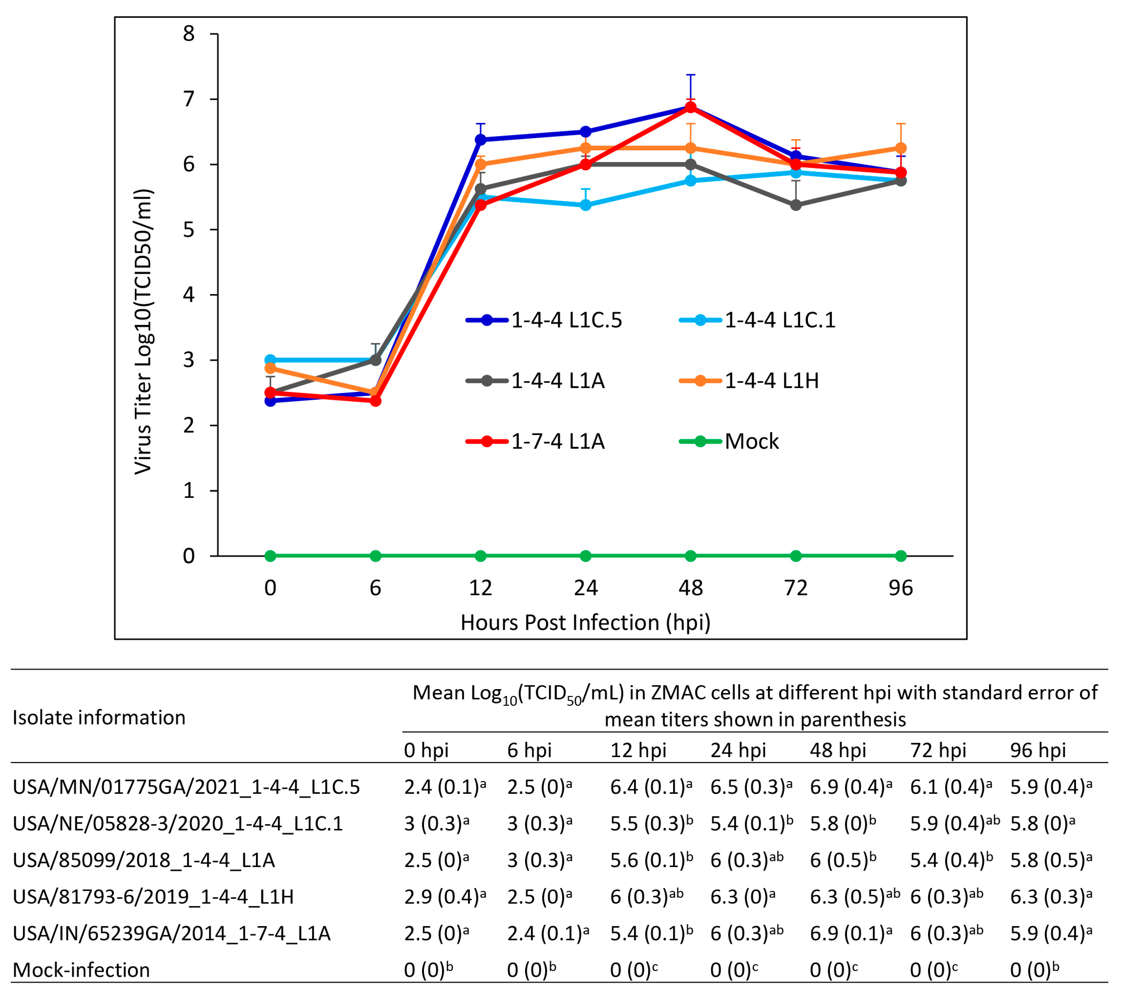 Viruses 15 02233 g013