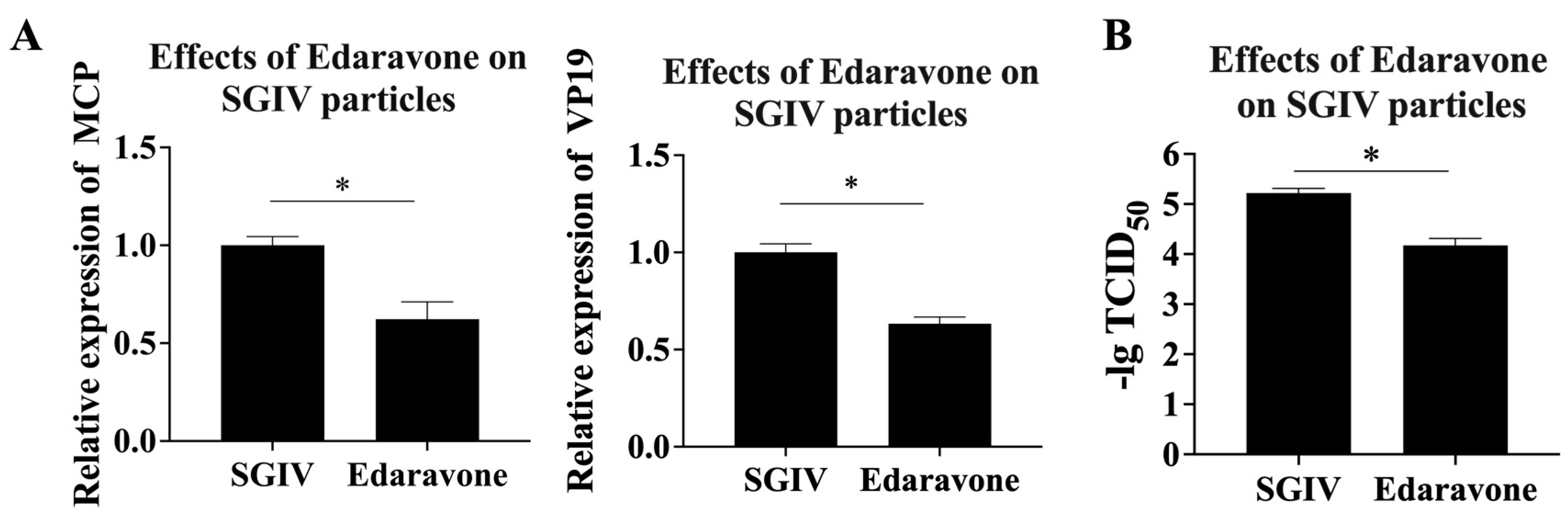 Viruses 15 02237 g003
