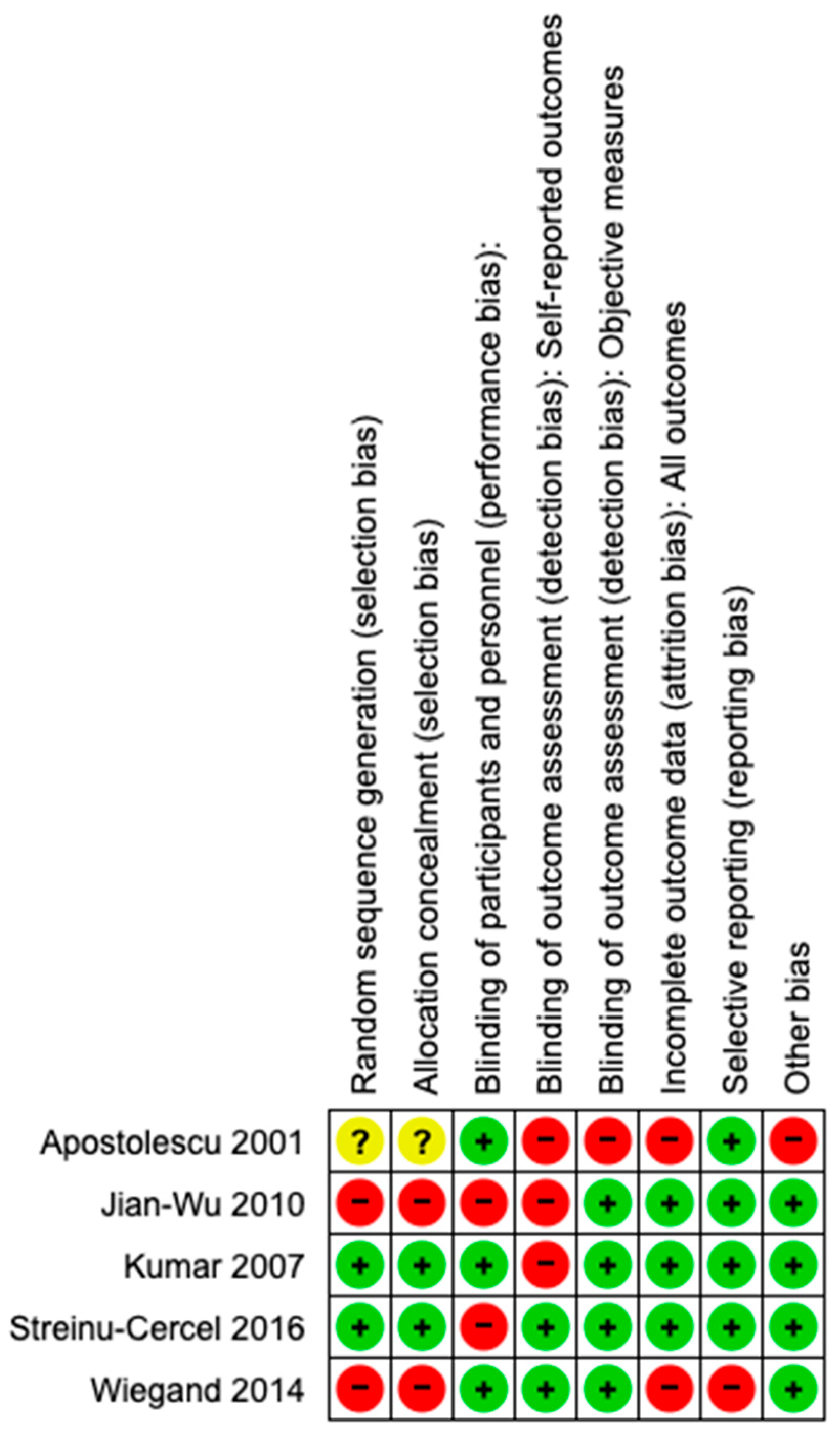 Viruses 15 02241 g003