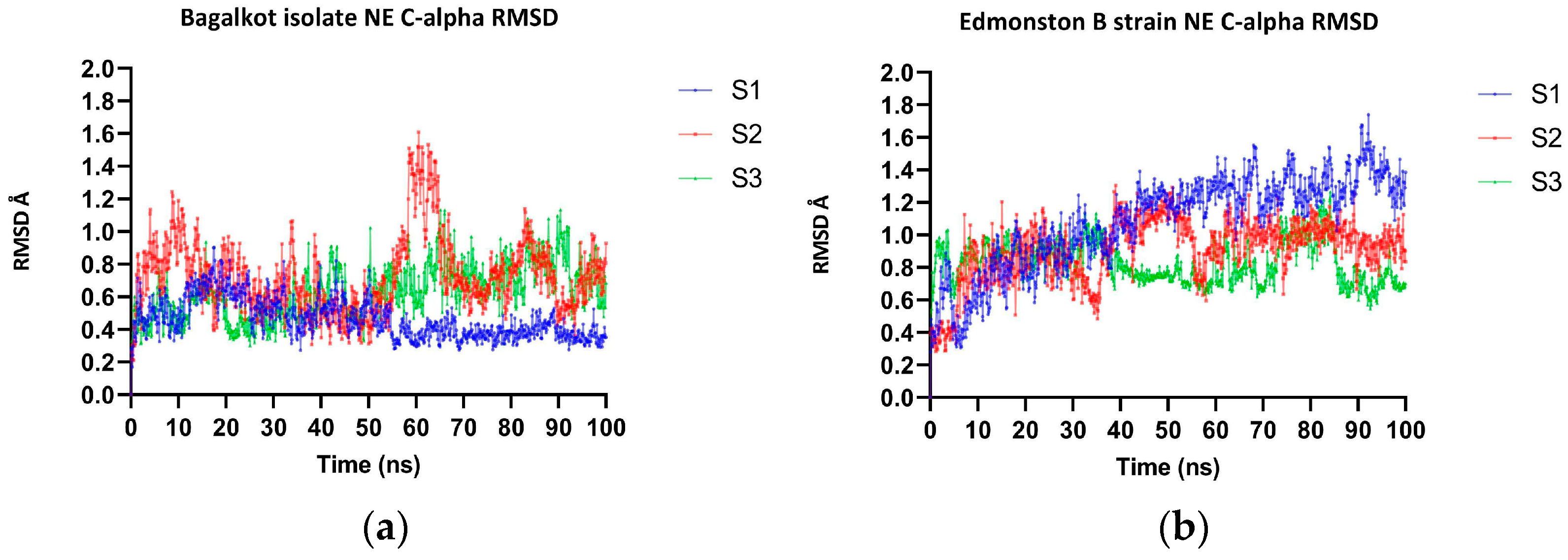 Viruses 15 02243 g002