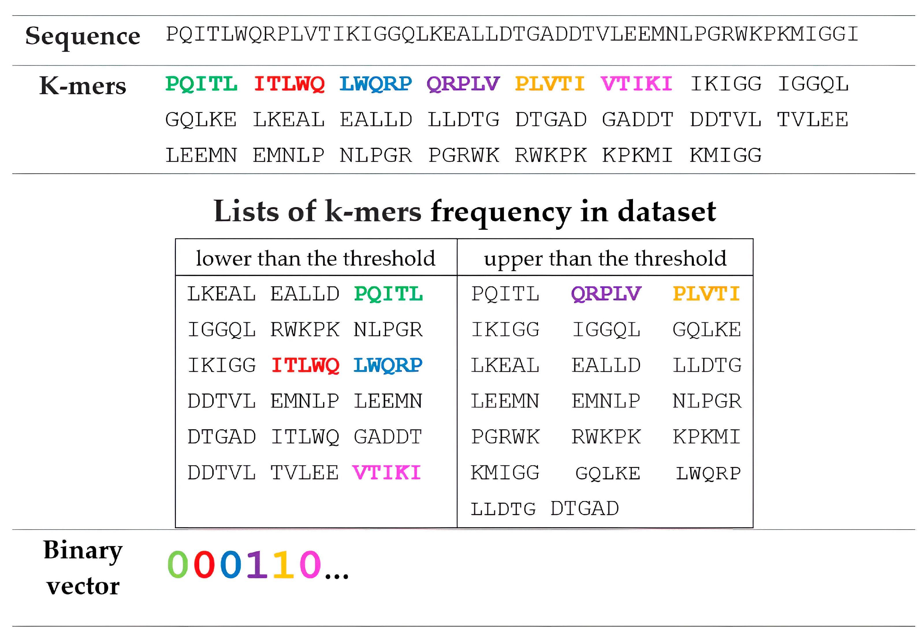 Viruses 15 02245 g001