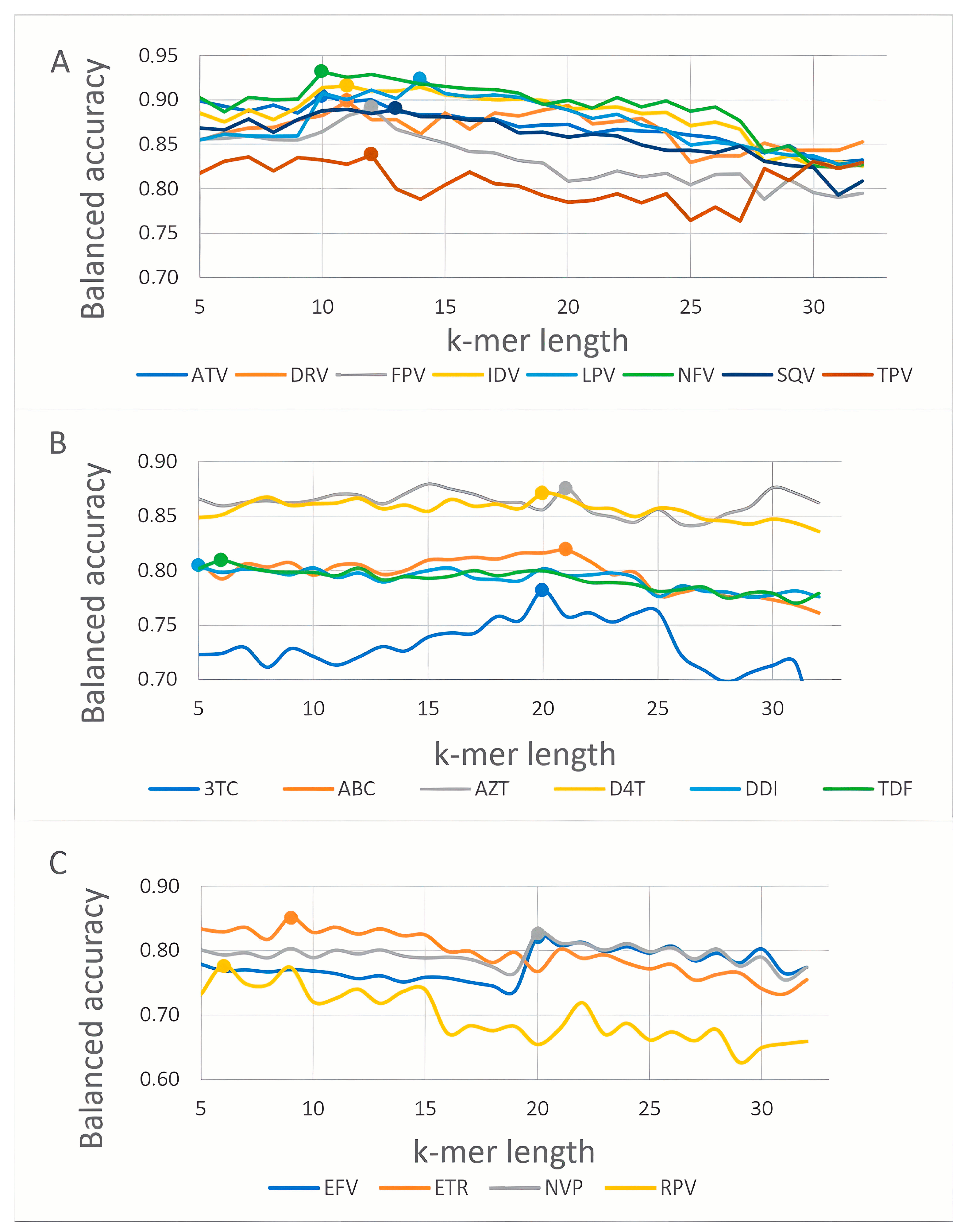 Viruses 15 02245 g002