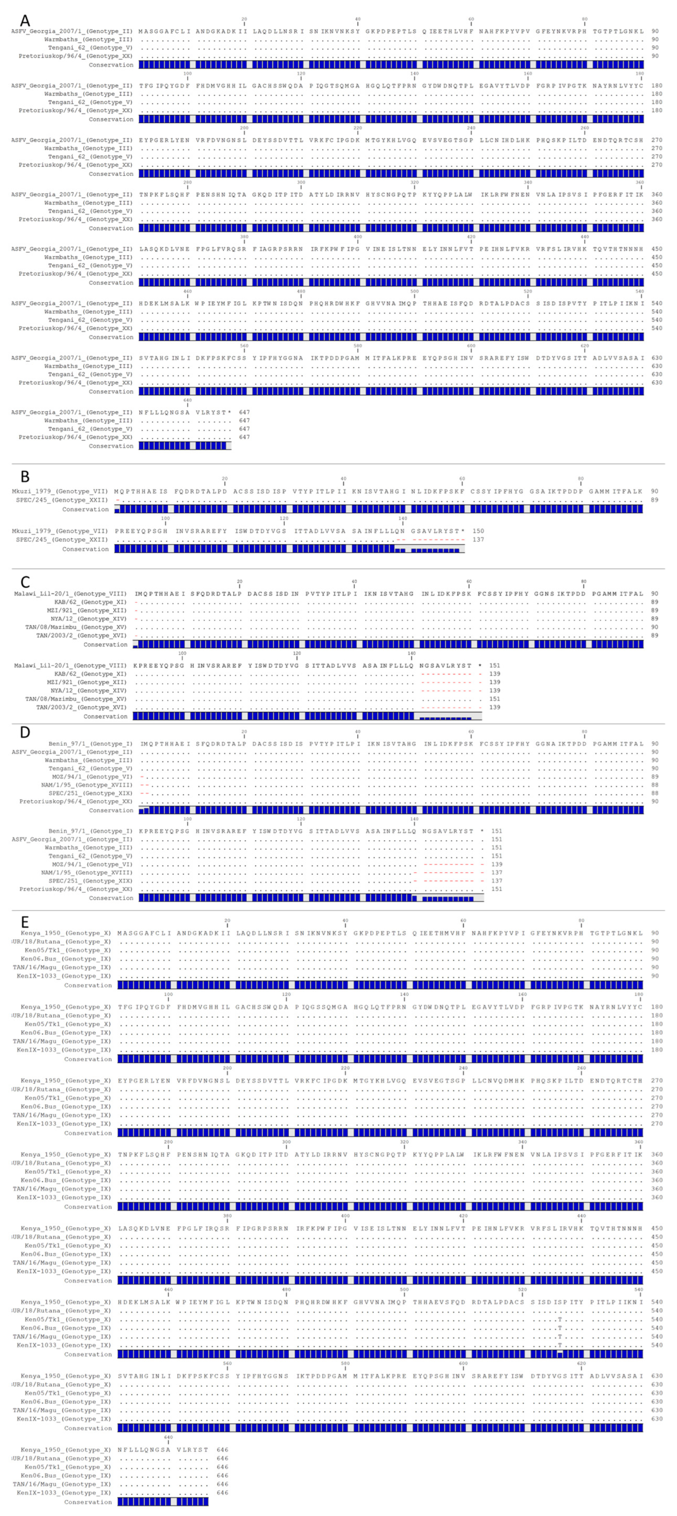 Viruses 15 02246 g001