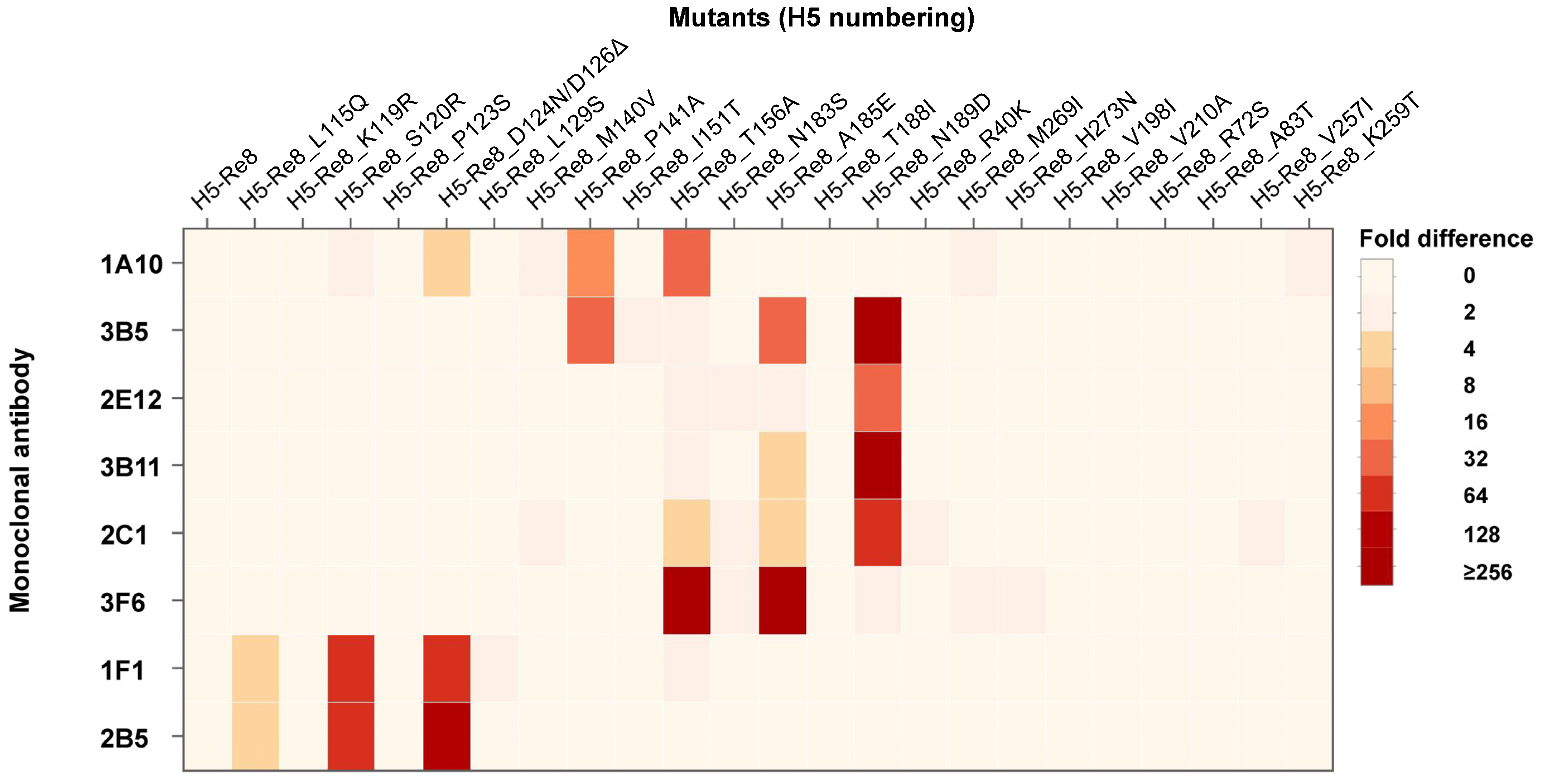 Viruses 15 02249 g004 Viruses 15 02249 g004