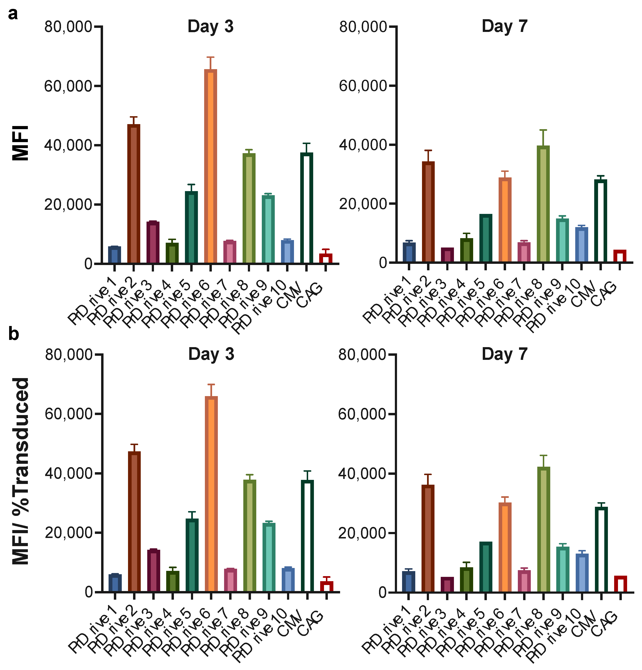Viruses 15 02255 g003