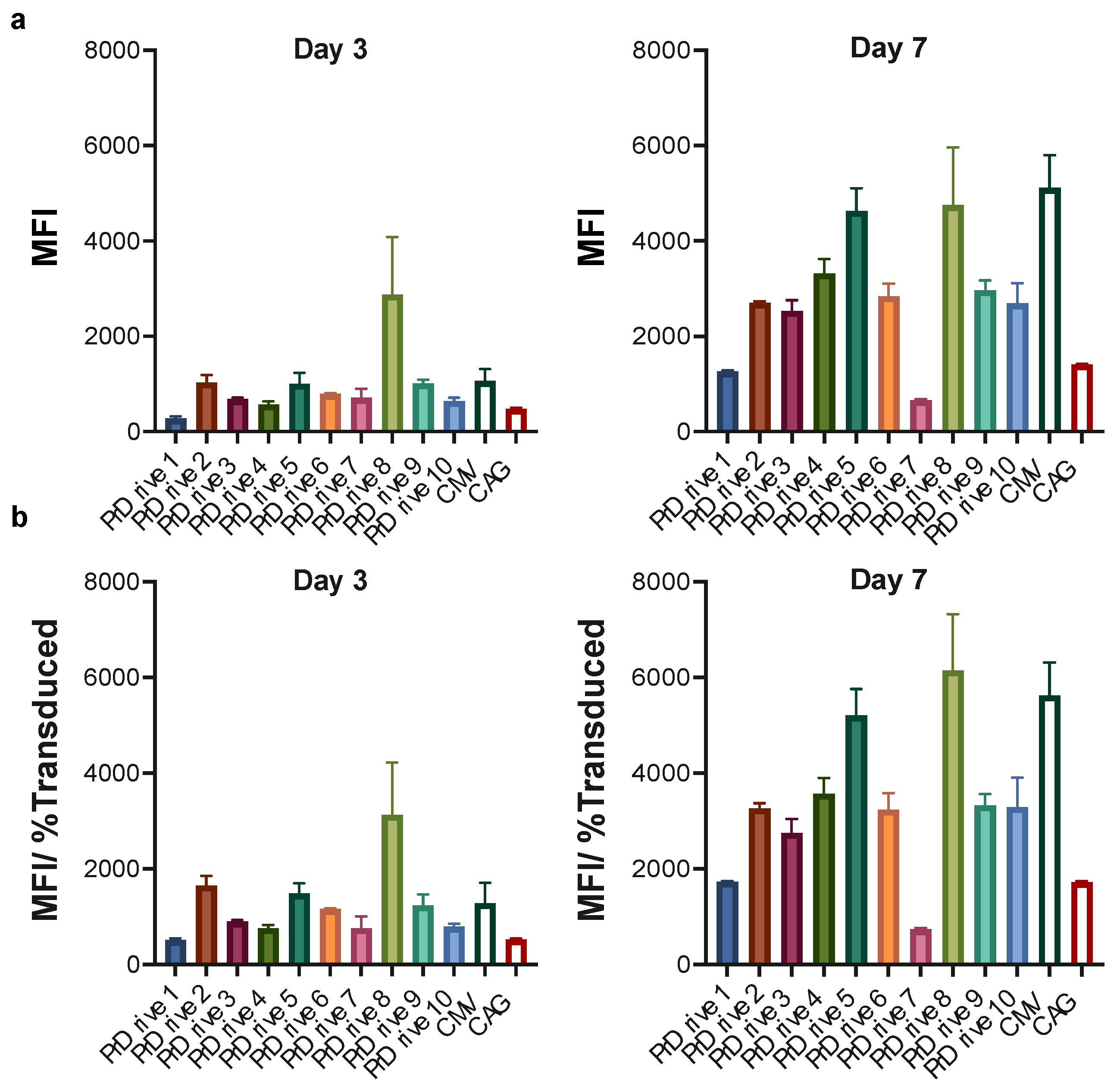 Viruses 15 02255 g004