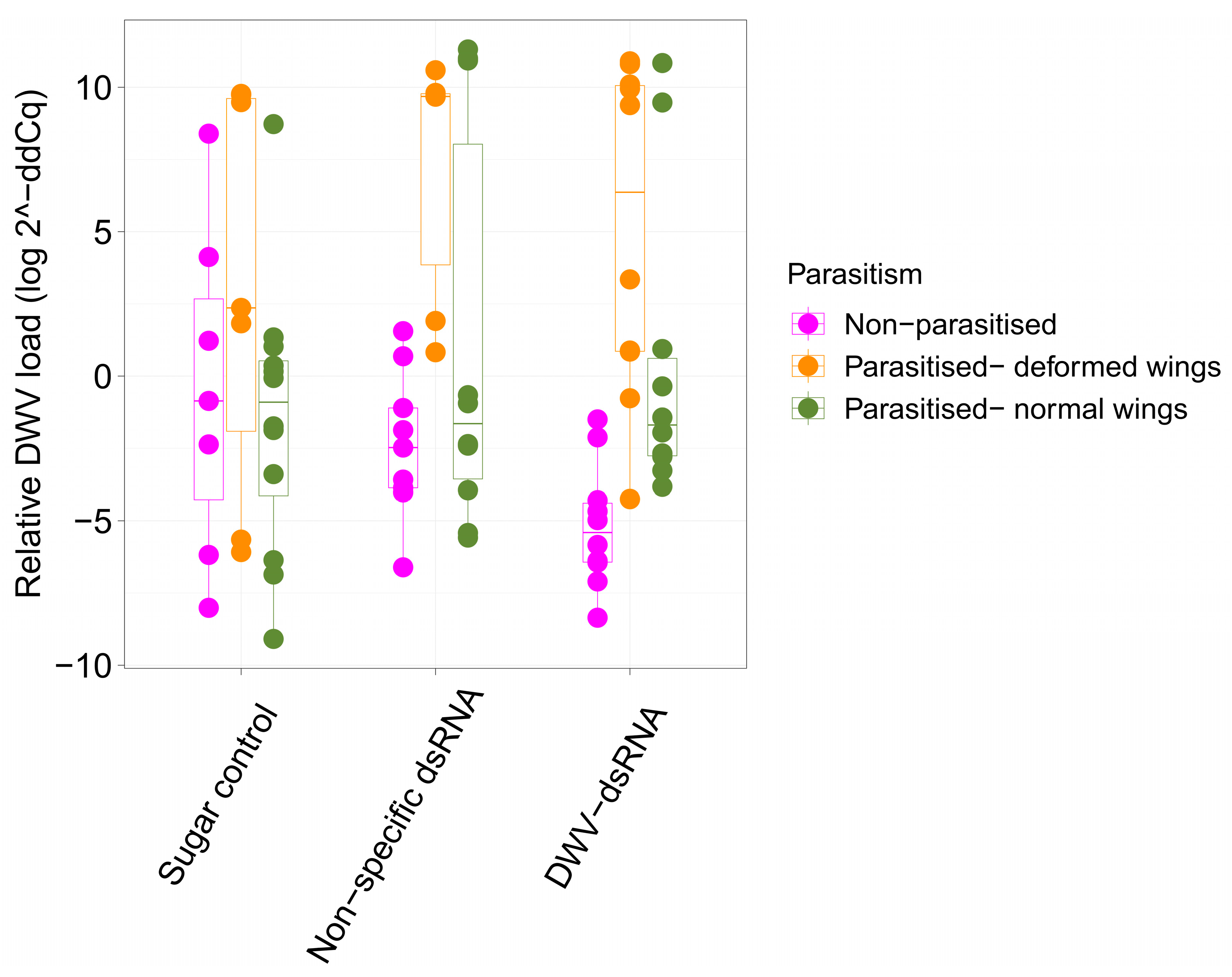 Viruses 15 02259 g002