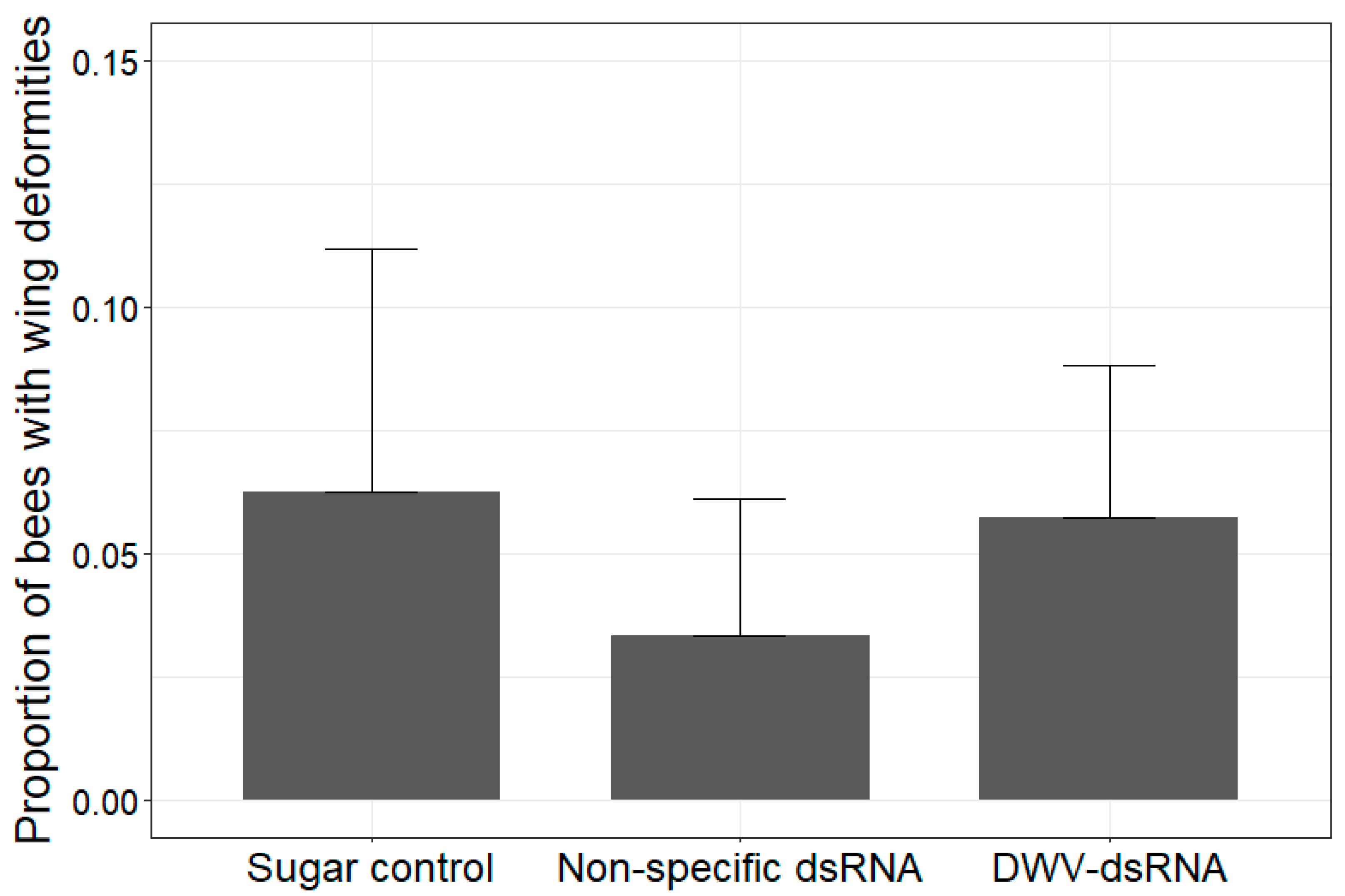 Viruses 15 02259 g003