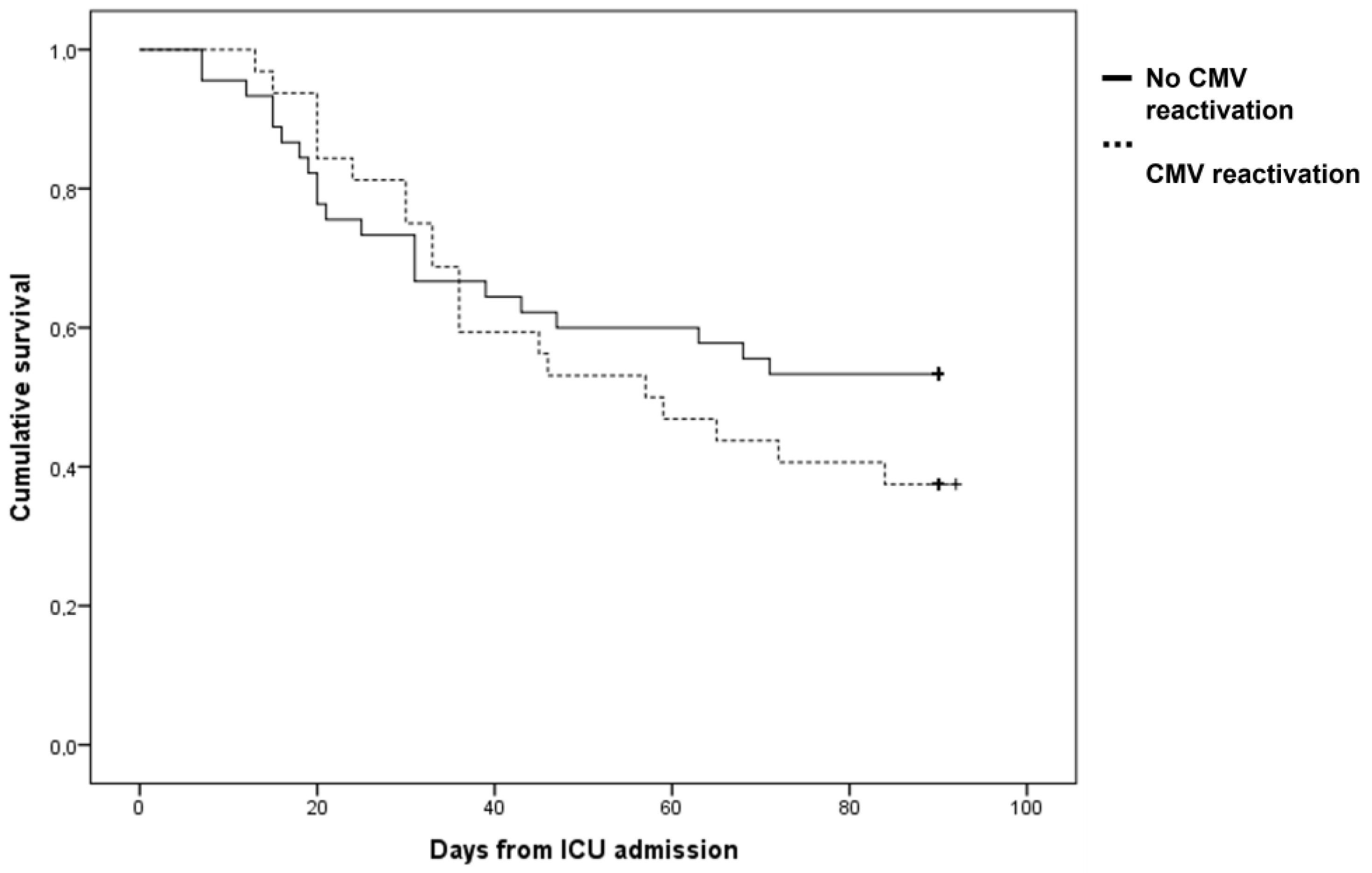 Viruses 15 02260 g001