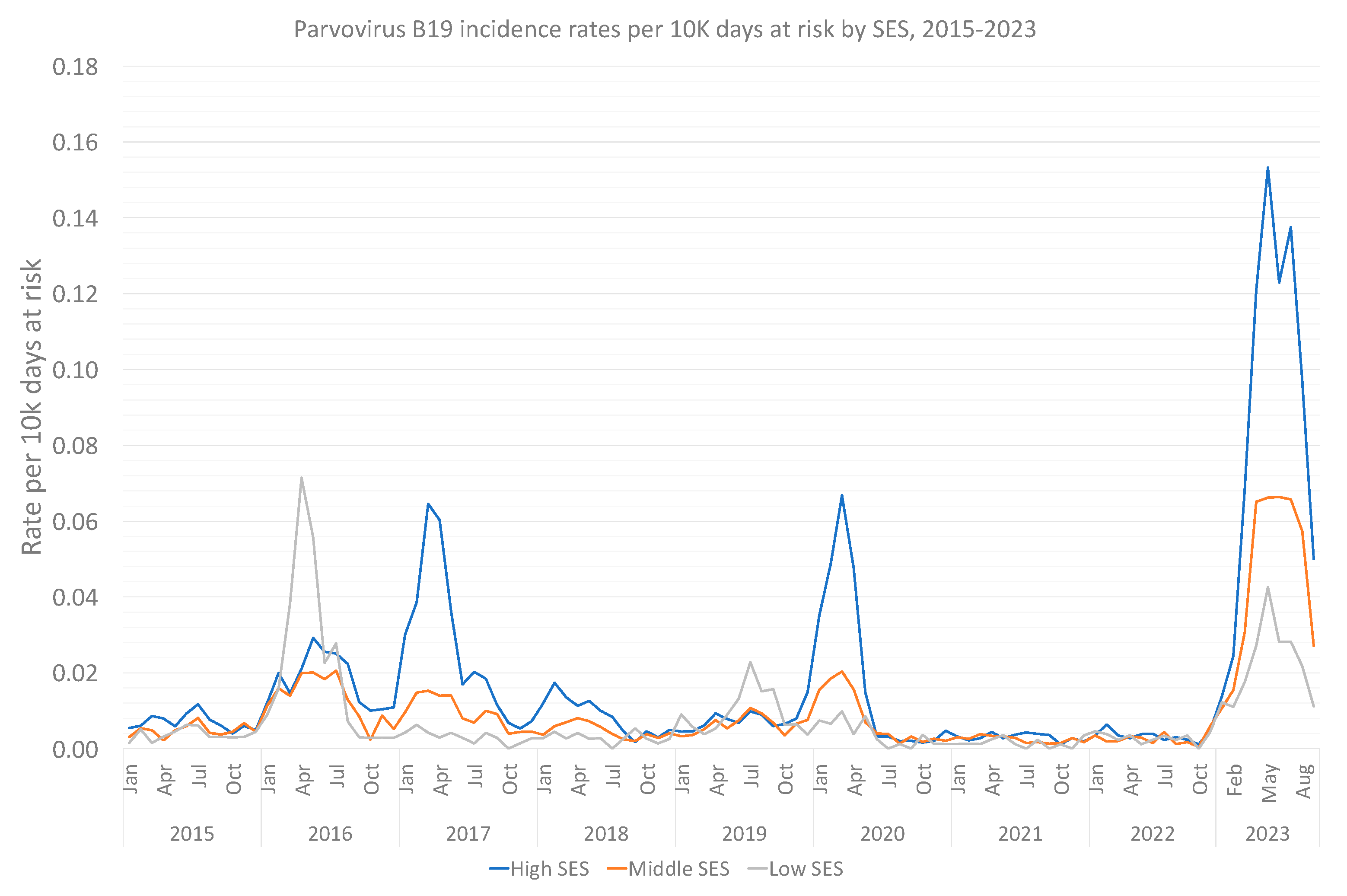Viruses 15 02261 g002