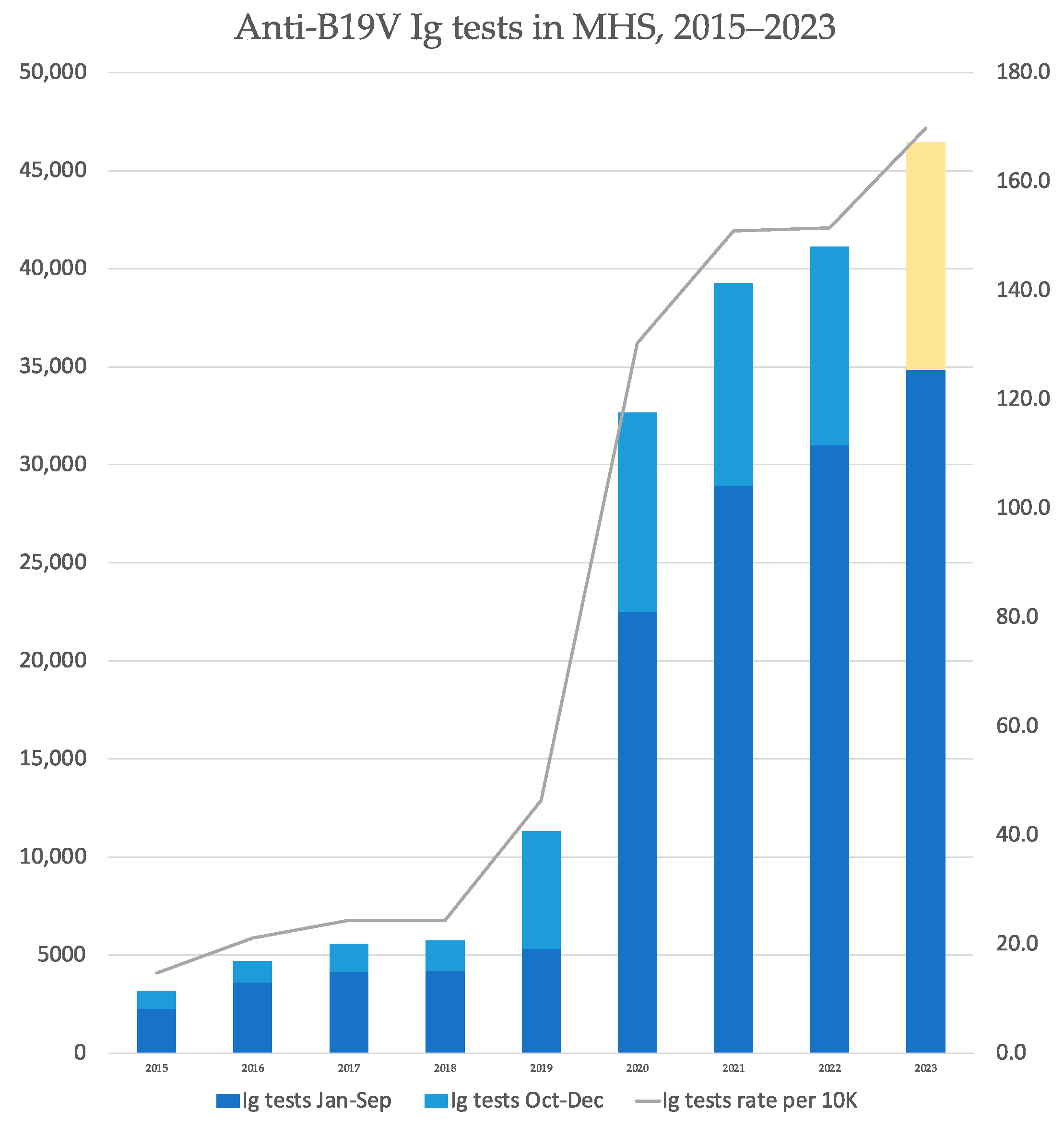 Viruses 15 02261 g003
