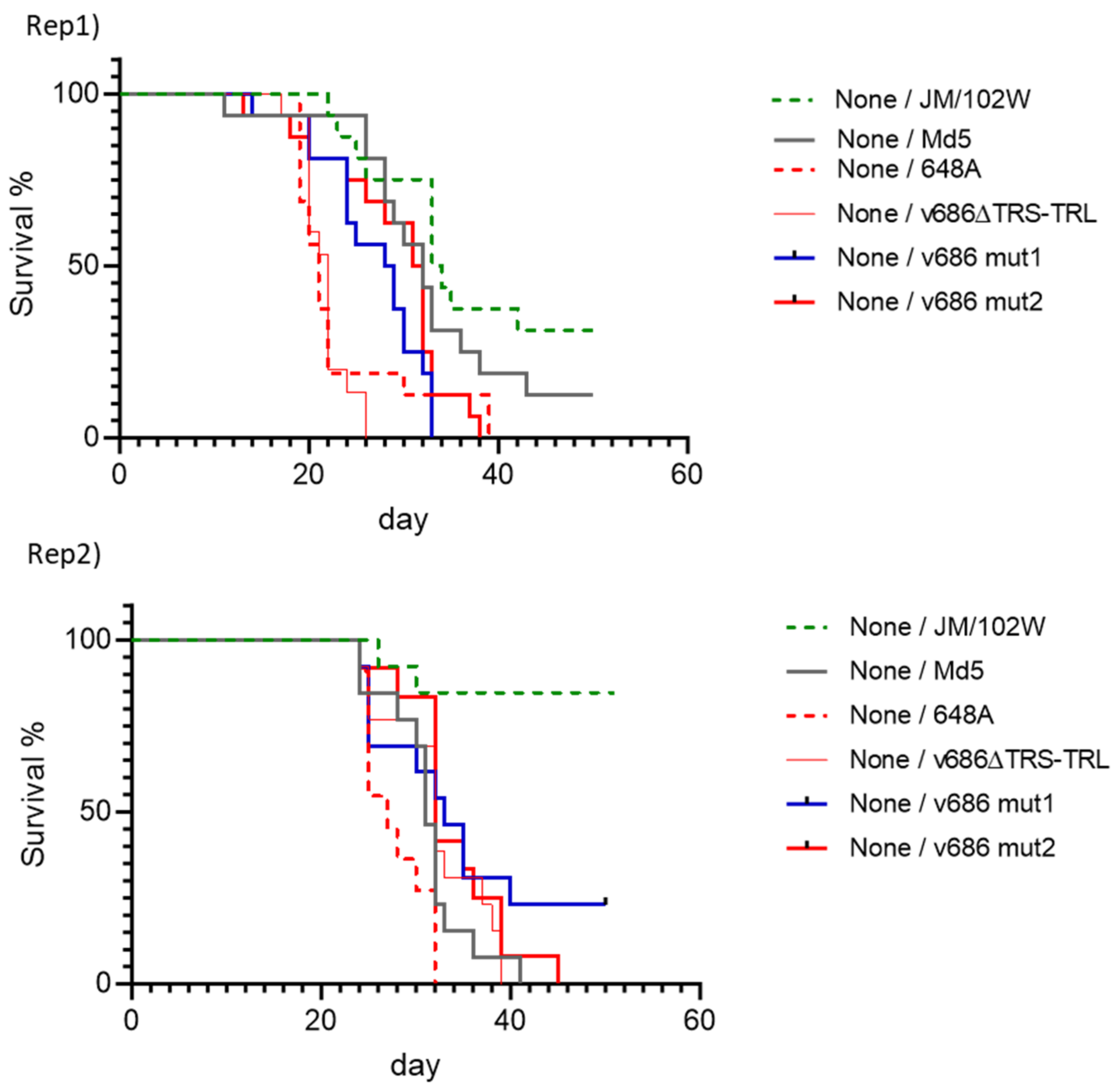 Viruses 15 02263 g003
