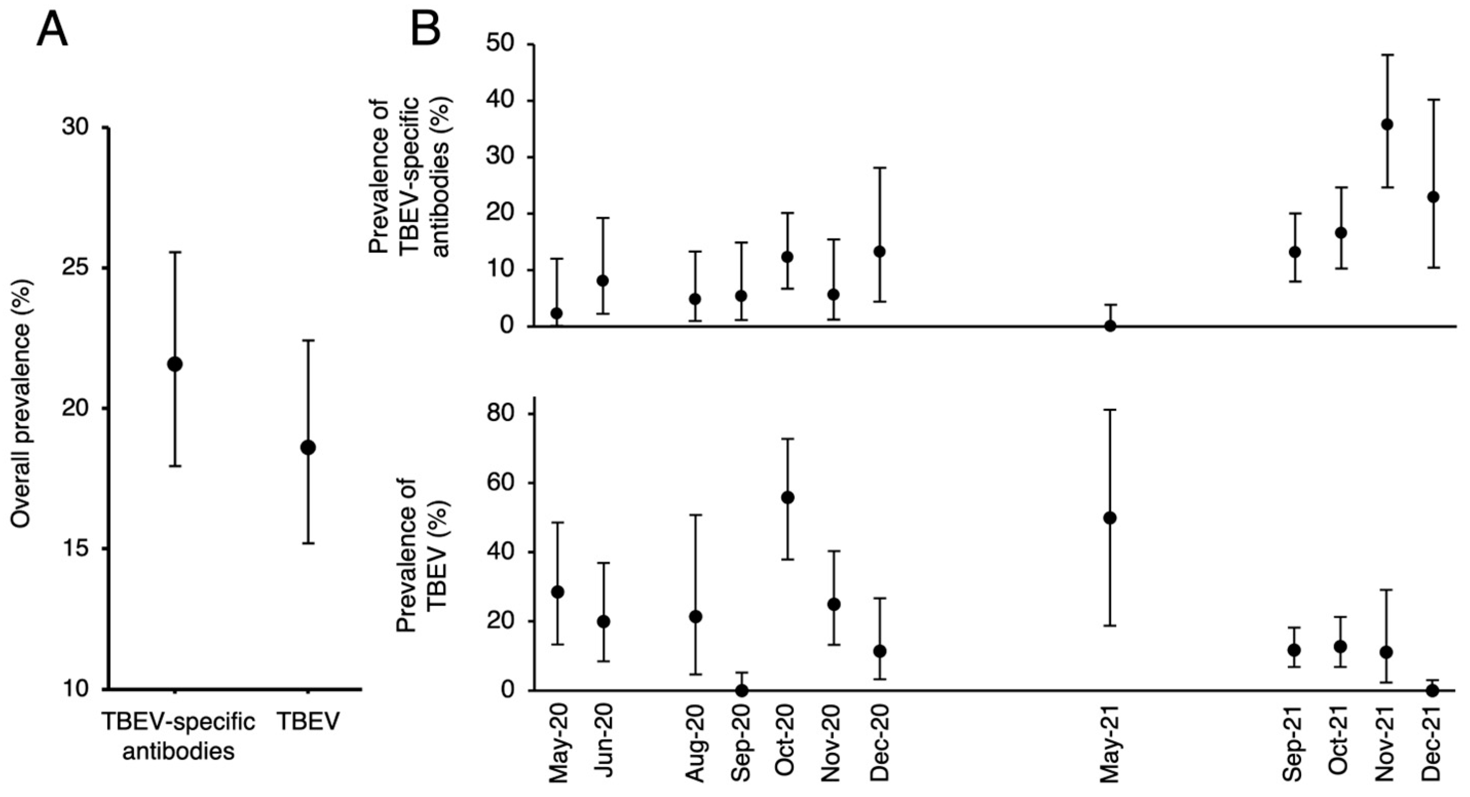 Viruses 15 02265 g001
