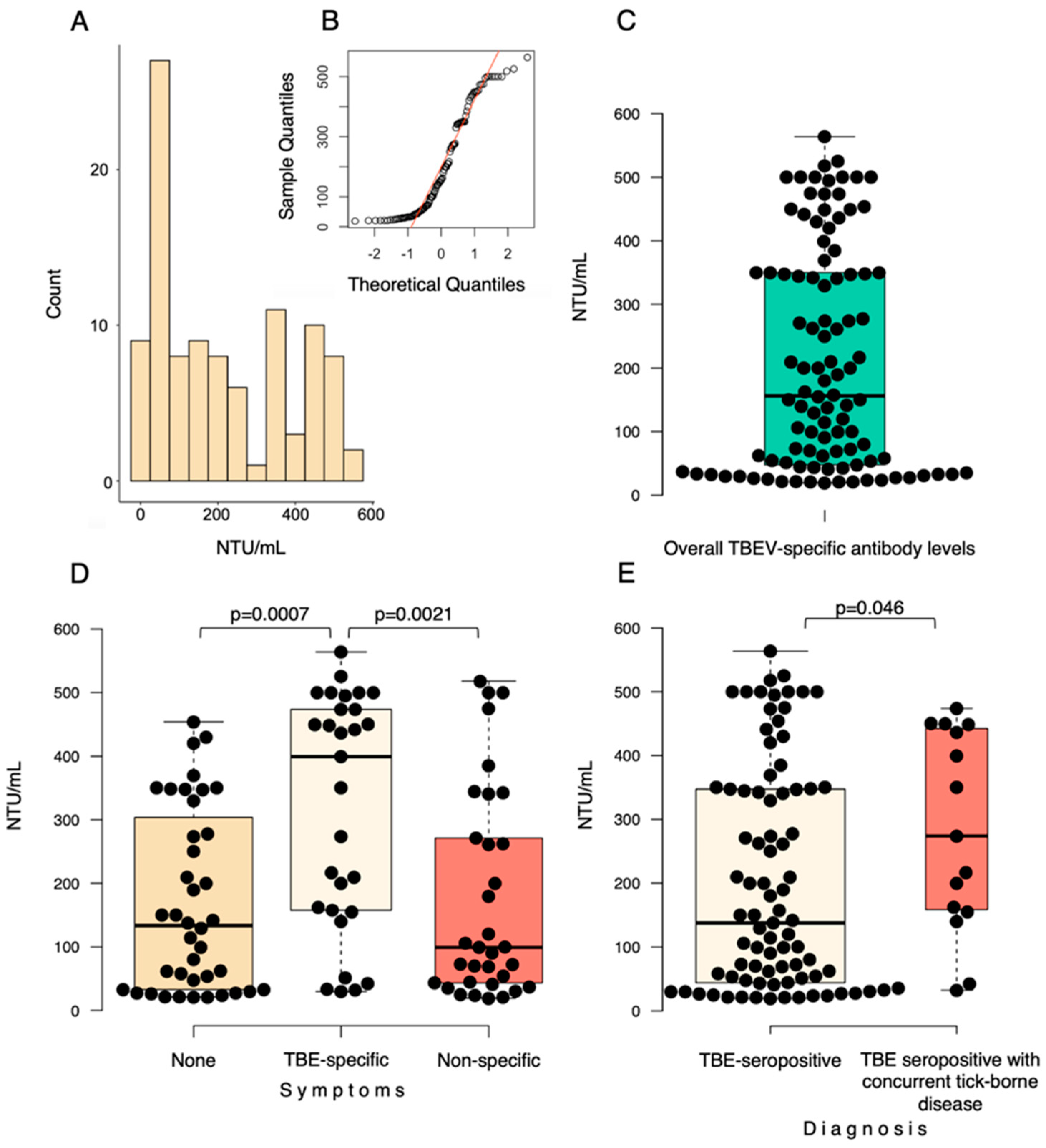 Viruses 15 02265 g002