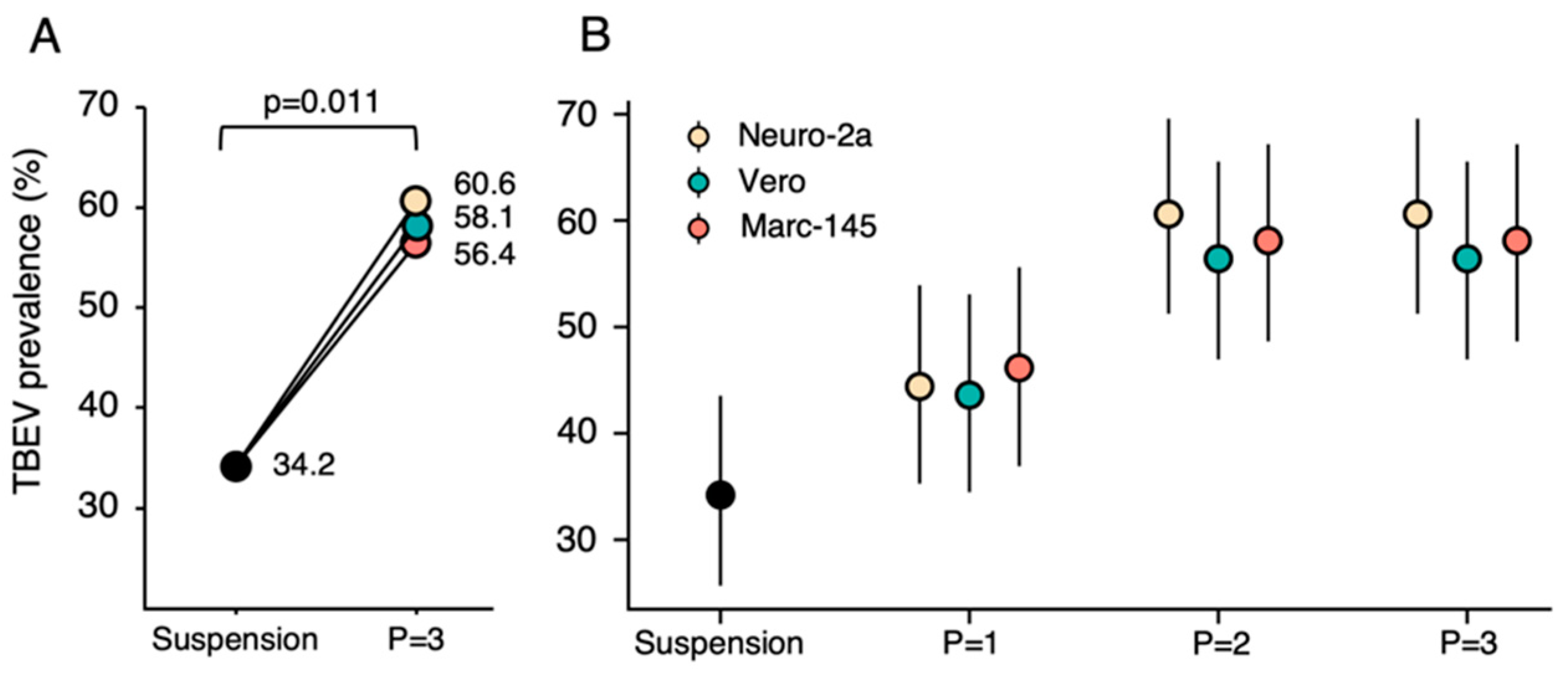 Viruses 15 02265 g003