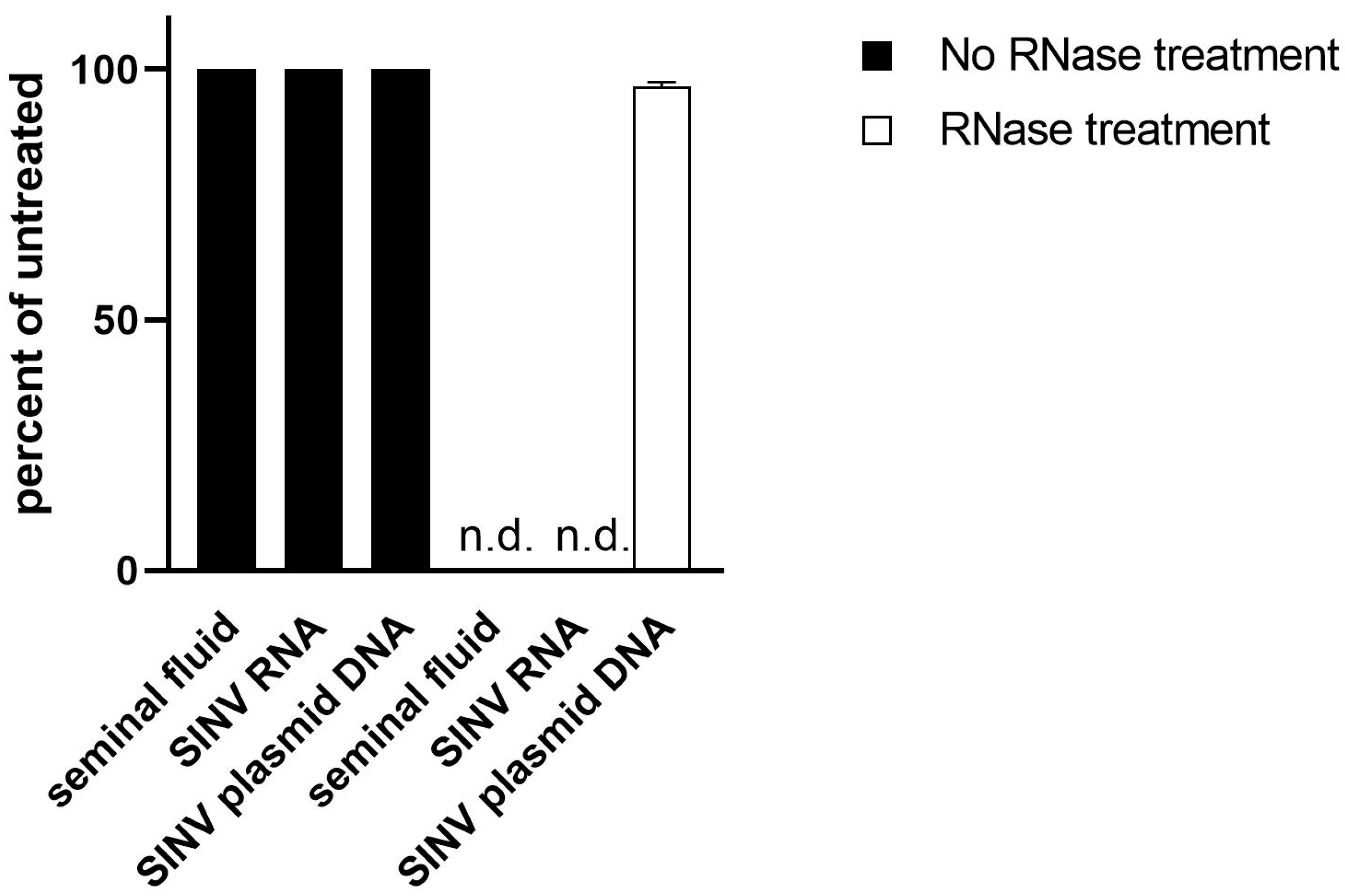 Viruses 15 02266 g003