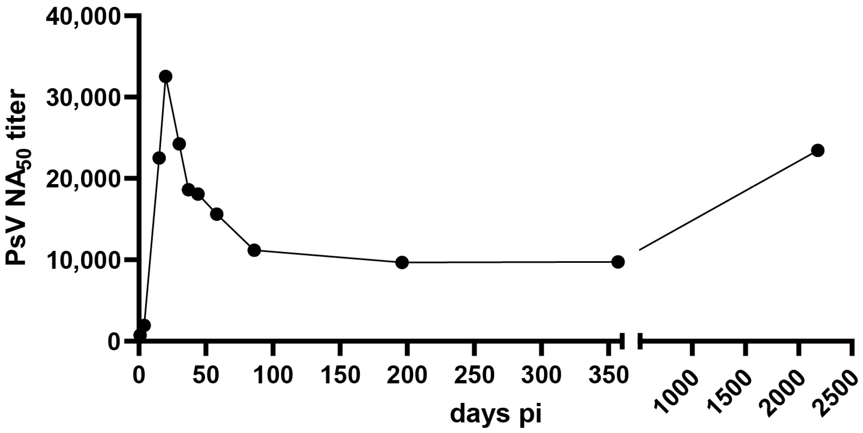 Viruses 15 02266 g004