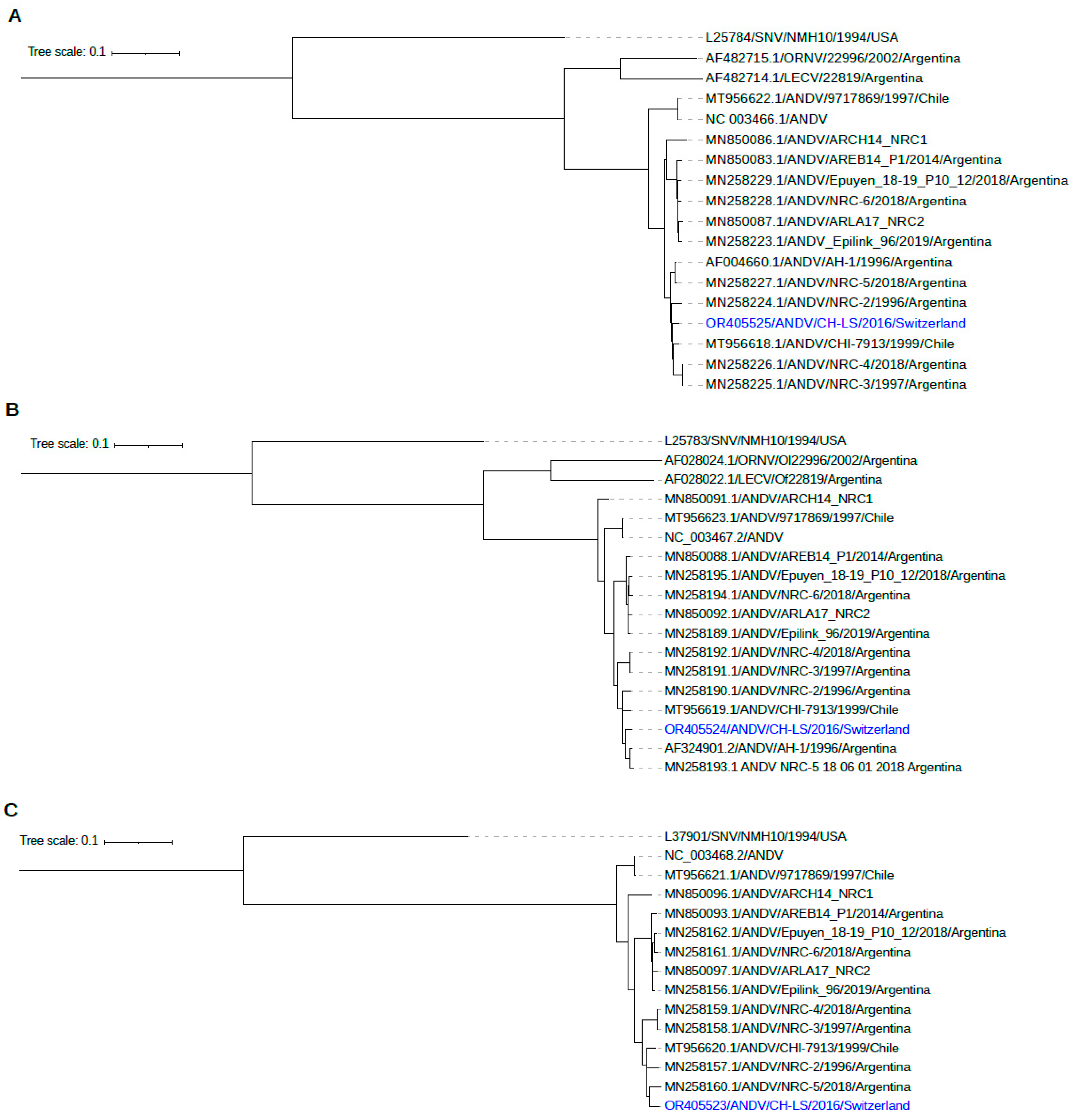 Viruses 15 02266 g005