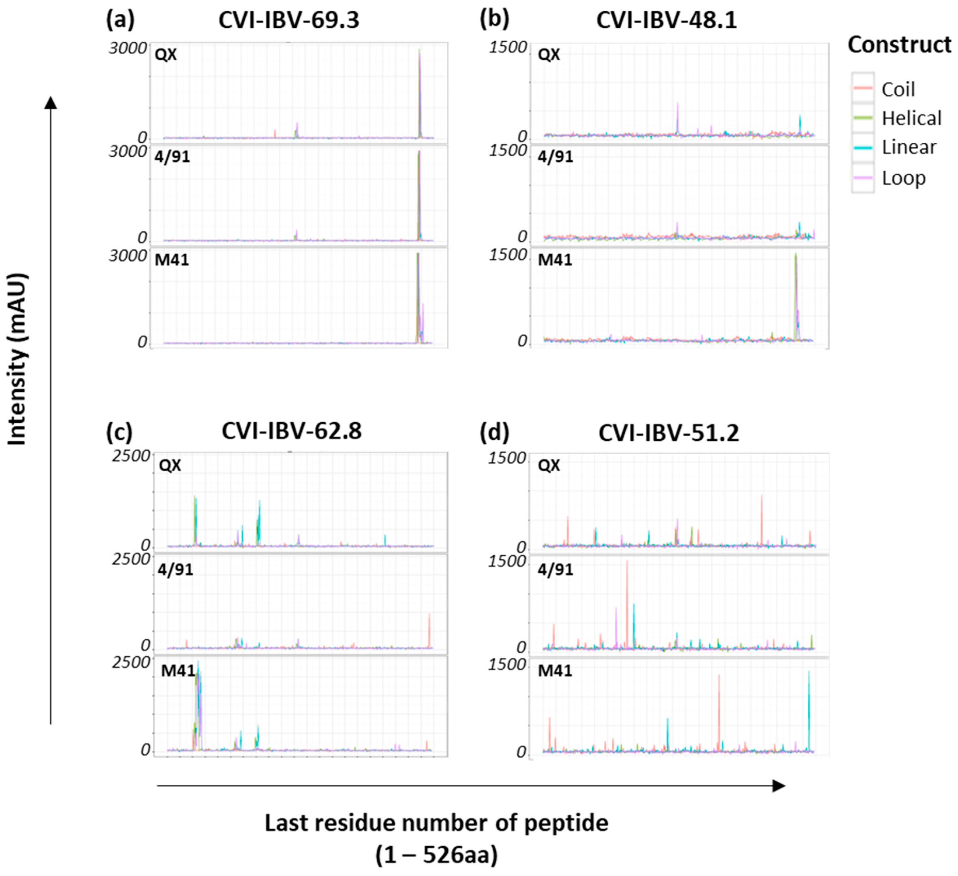 Viruses 15 02279 g001 Viruses 15 02279 g001