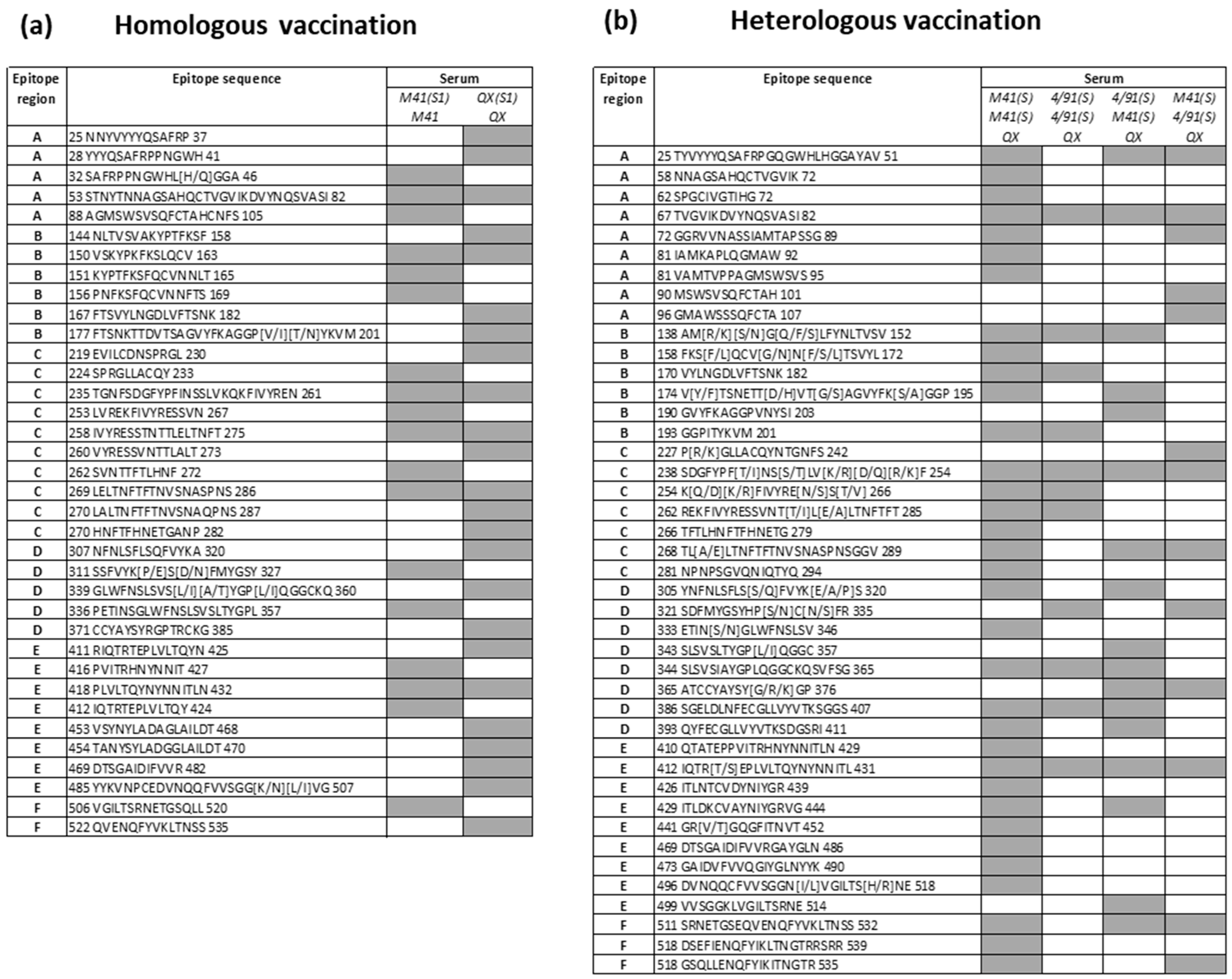 Viruses 15 02279 g003 Viruses 15 02279 g003