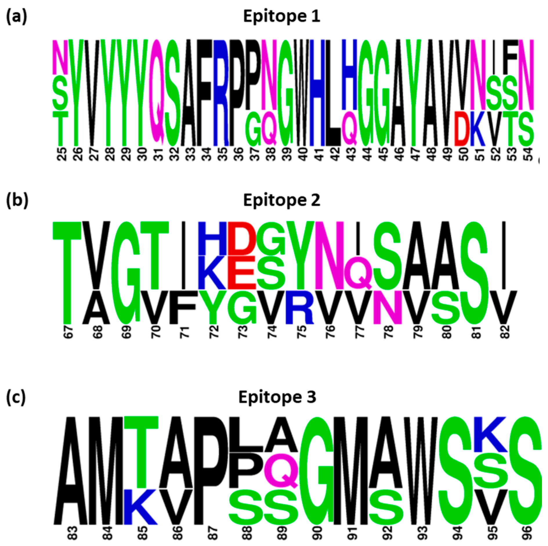 Viruses 15 02279 g006 Viruses 15 02279 g006