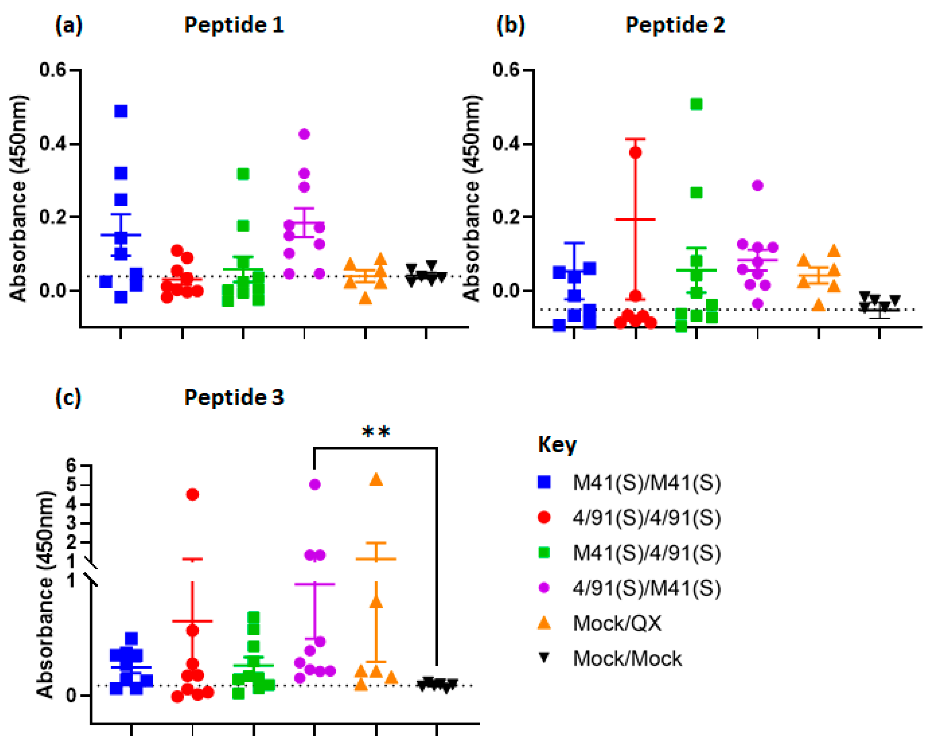 Viruses 15 02279 g008 Viruses 15 02279 g008