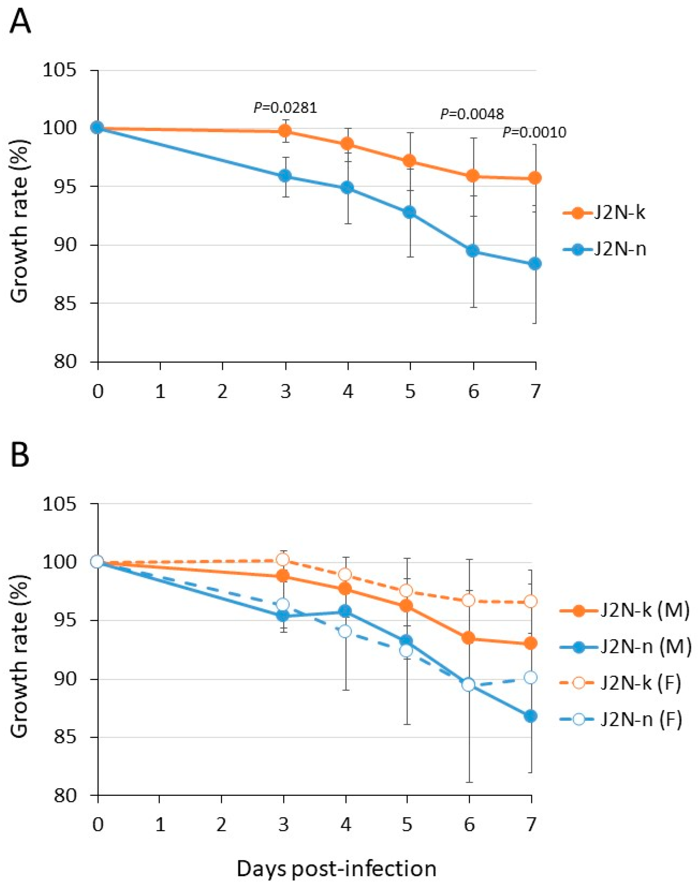 Viruses 15 02280 g001