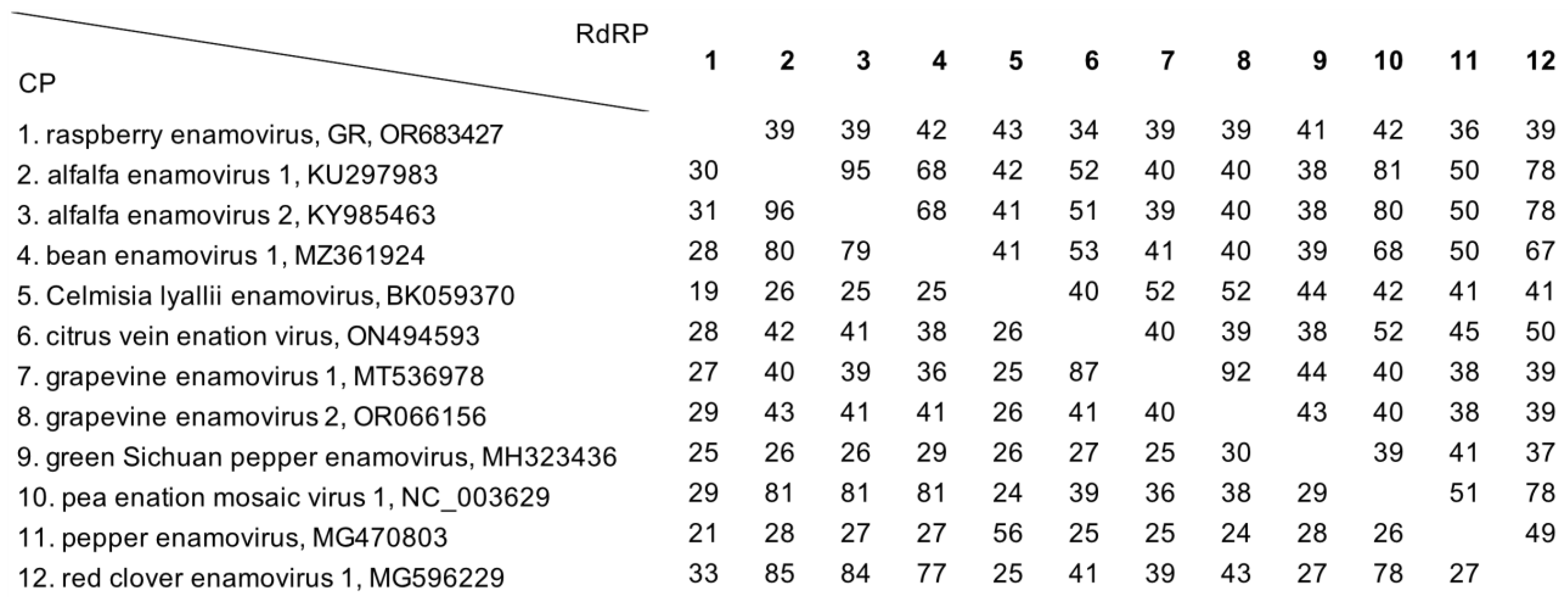 Viruses 15 02281 g005