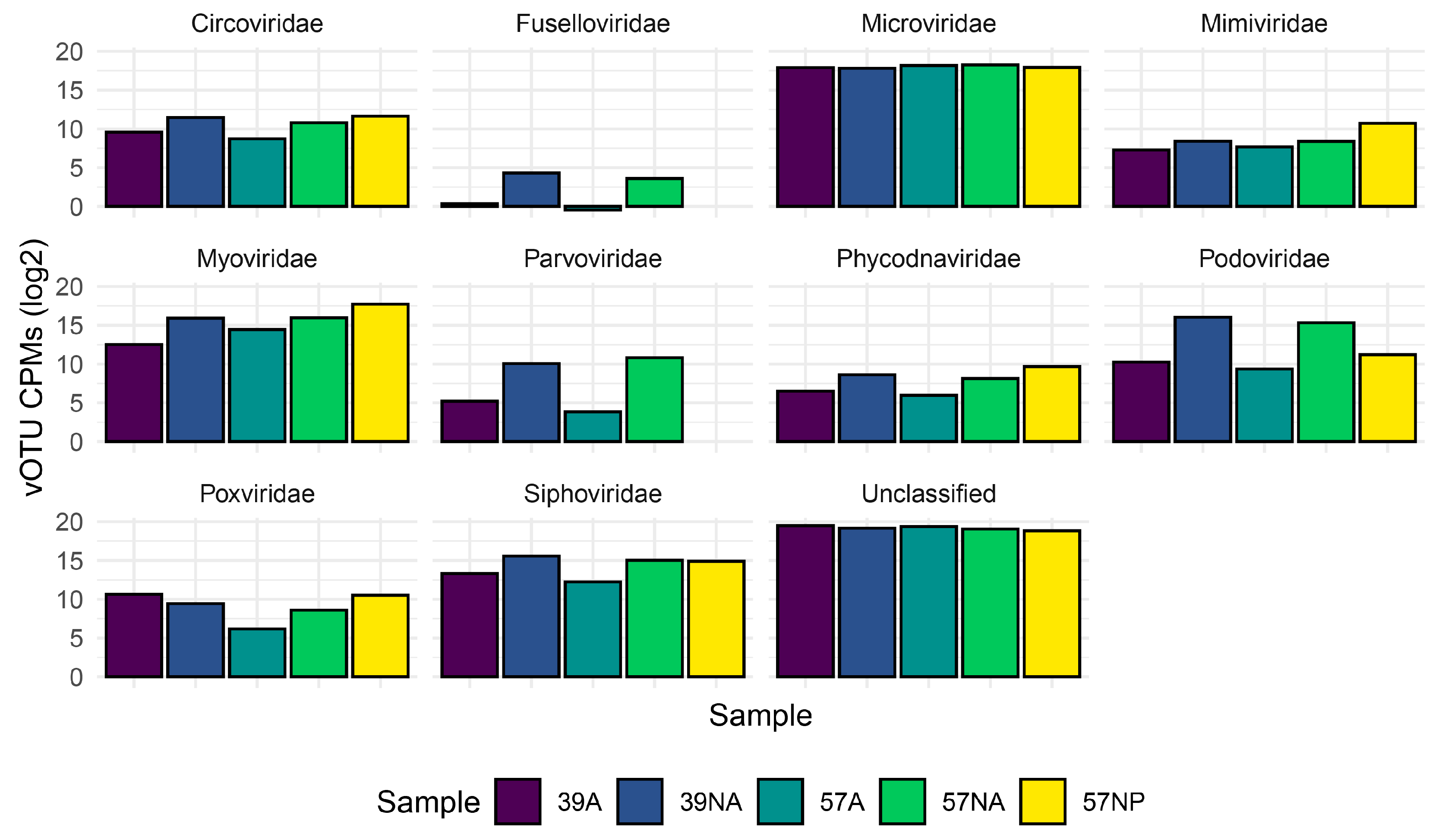 Viruses 15 02282 g002