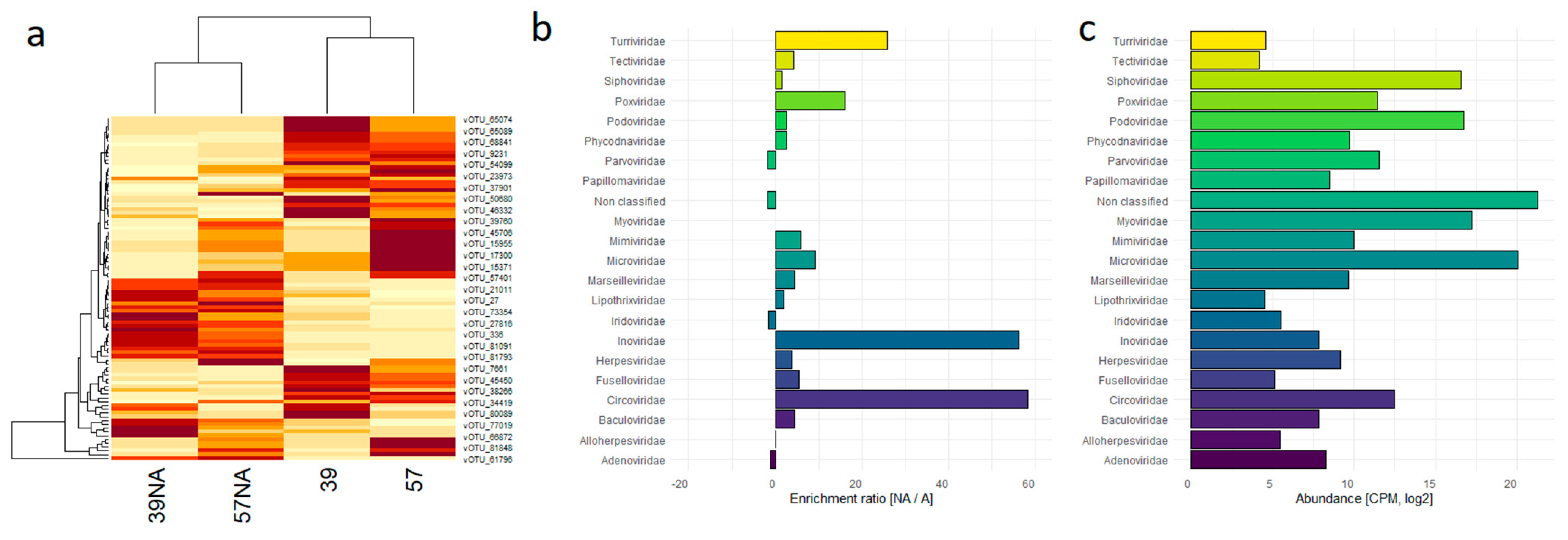 Viruses 15 02282 g003