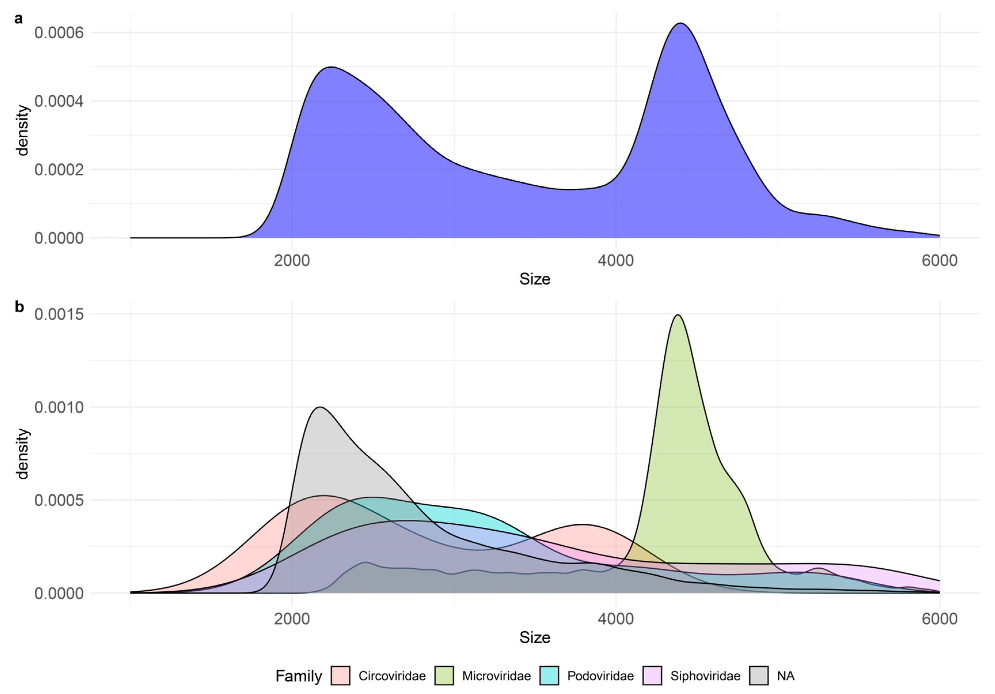 Viruses 15 02282 g004