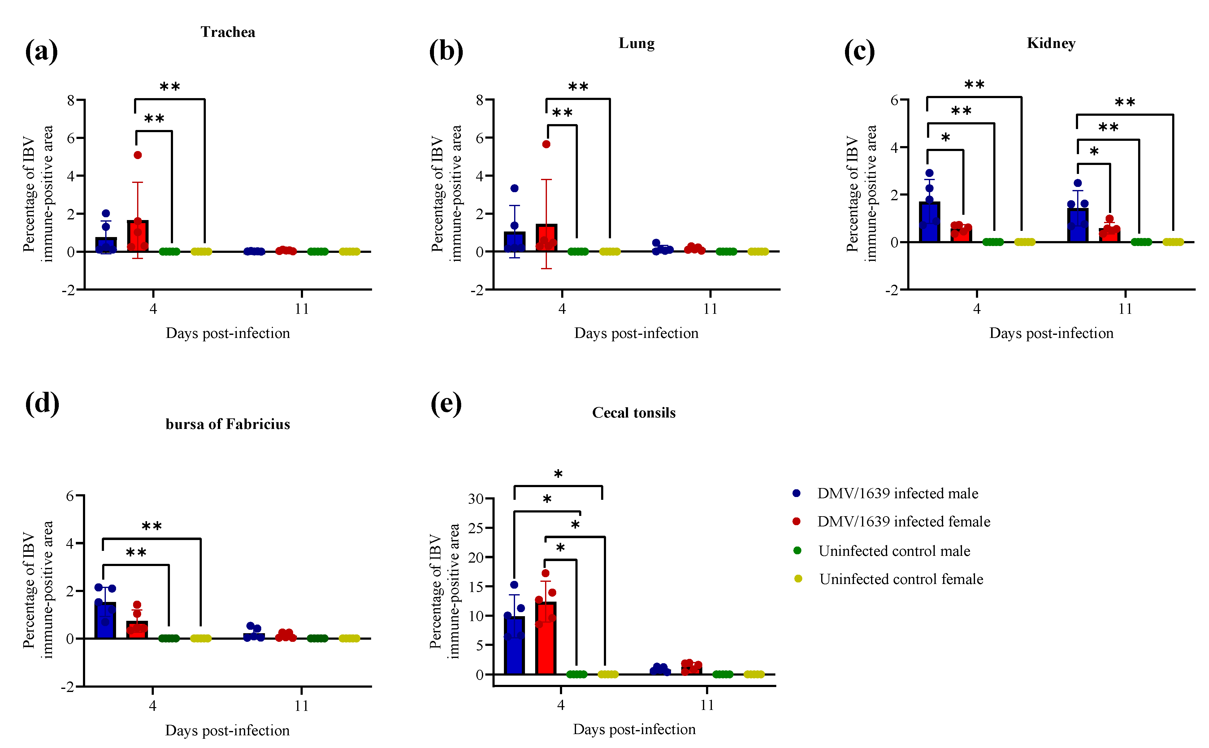 Viruses 15 02285 g003