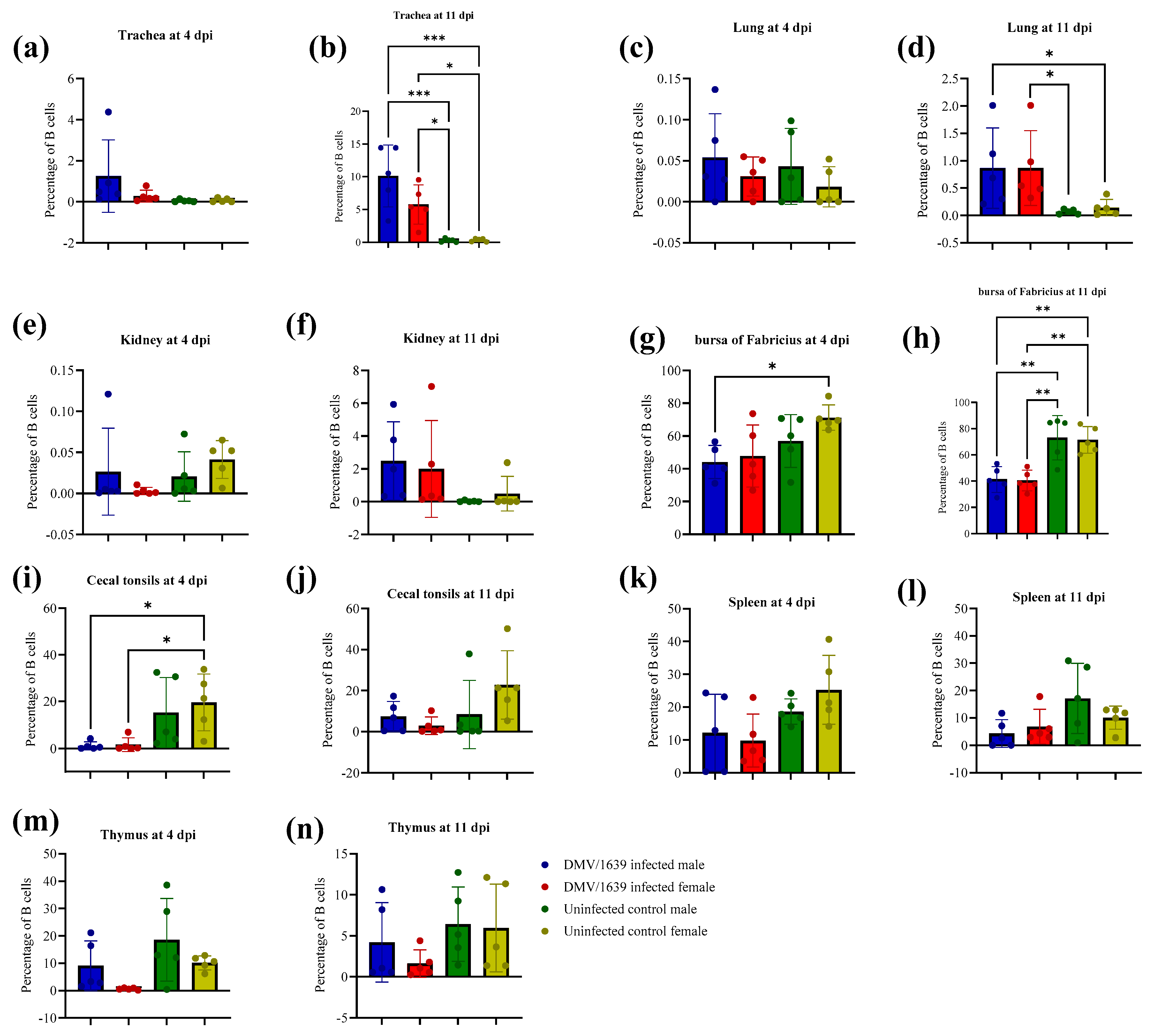 Viruses 15 02285 g013