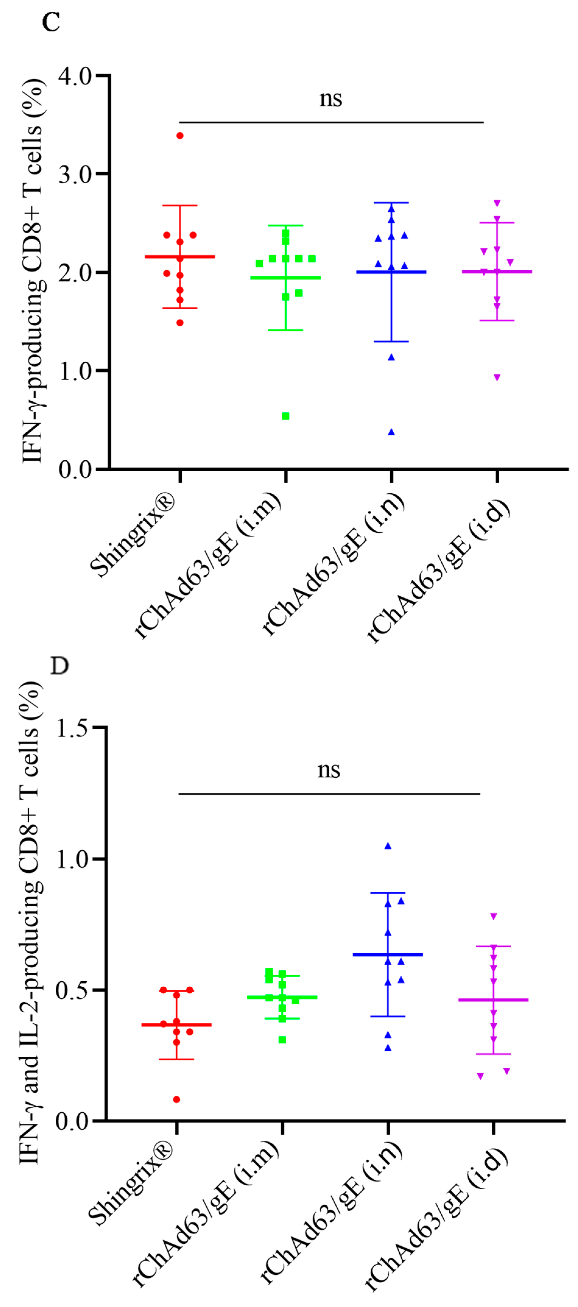 Viruses 15 02288 g005b