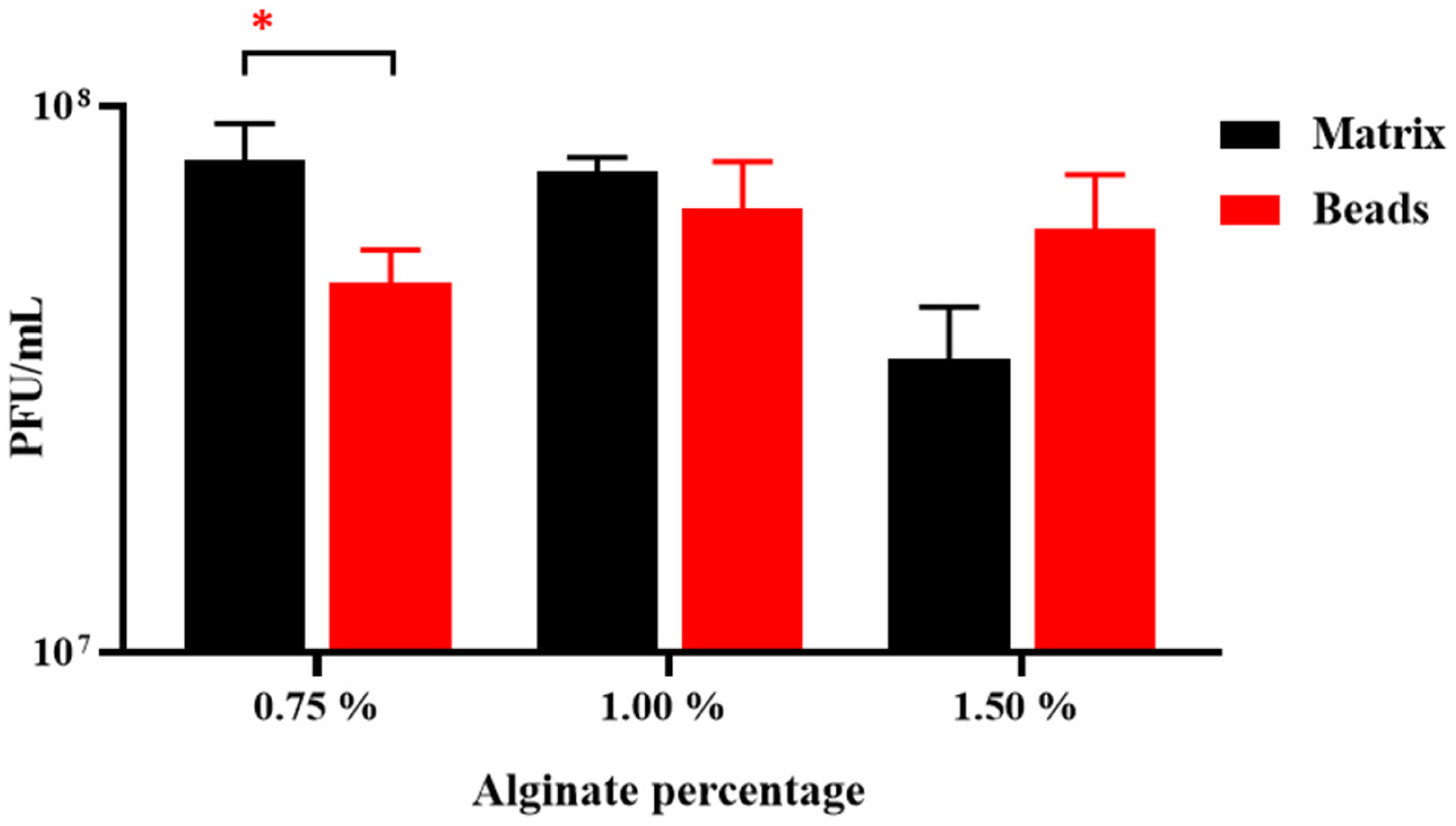 Viruses 15 02290 g002 Viruses 15 02290 g002
