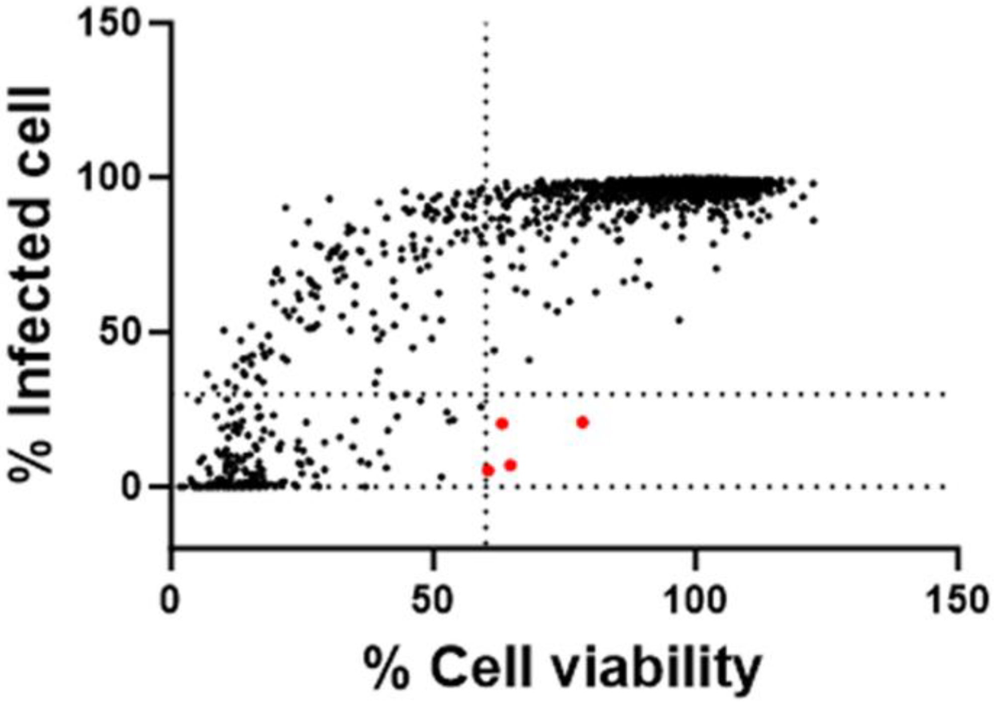 Viruses 15 02292 g003